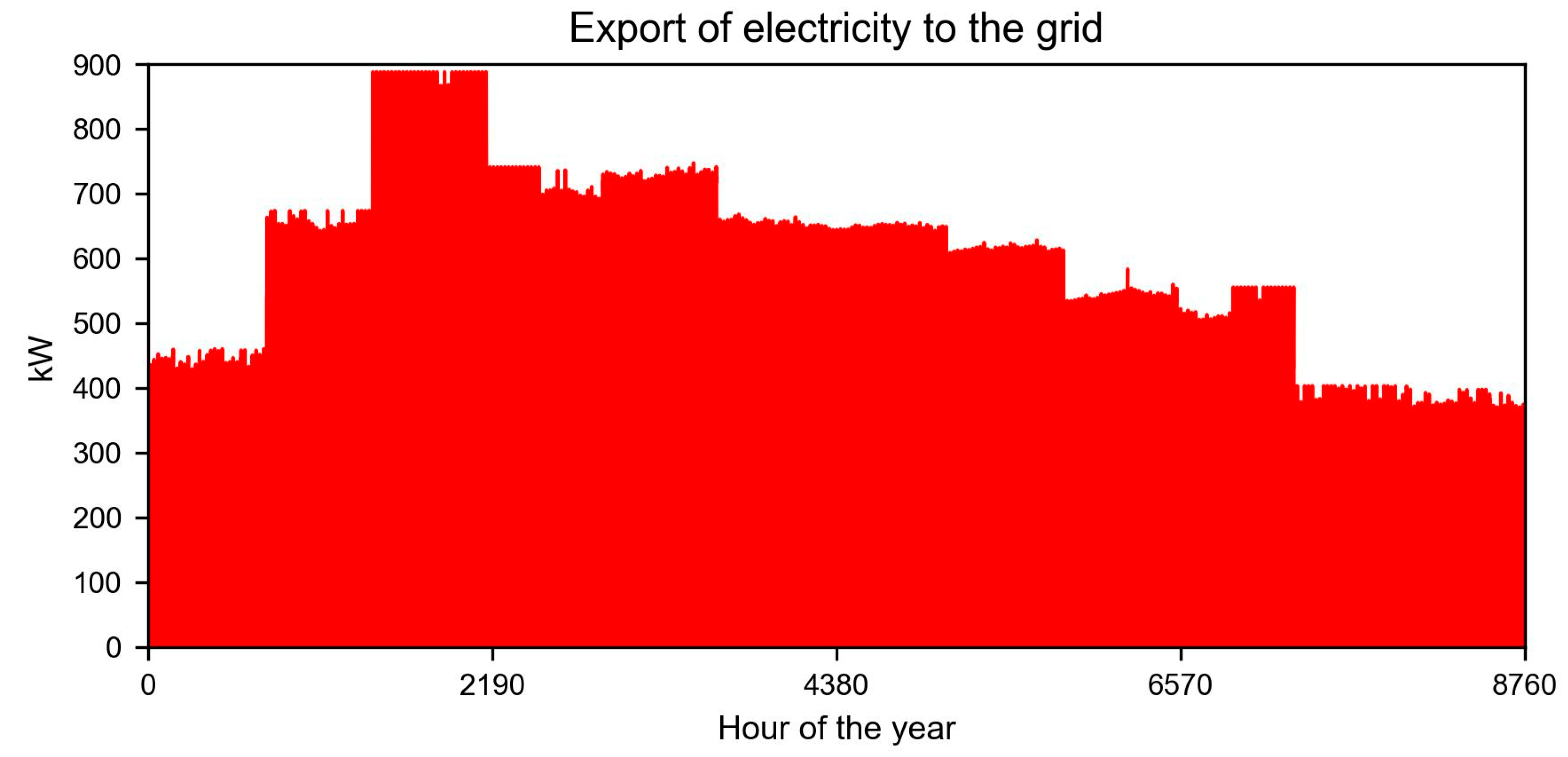 Preprints 193957 g008