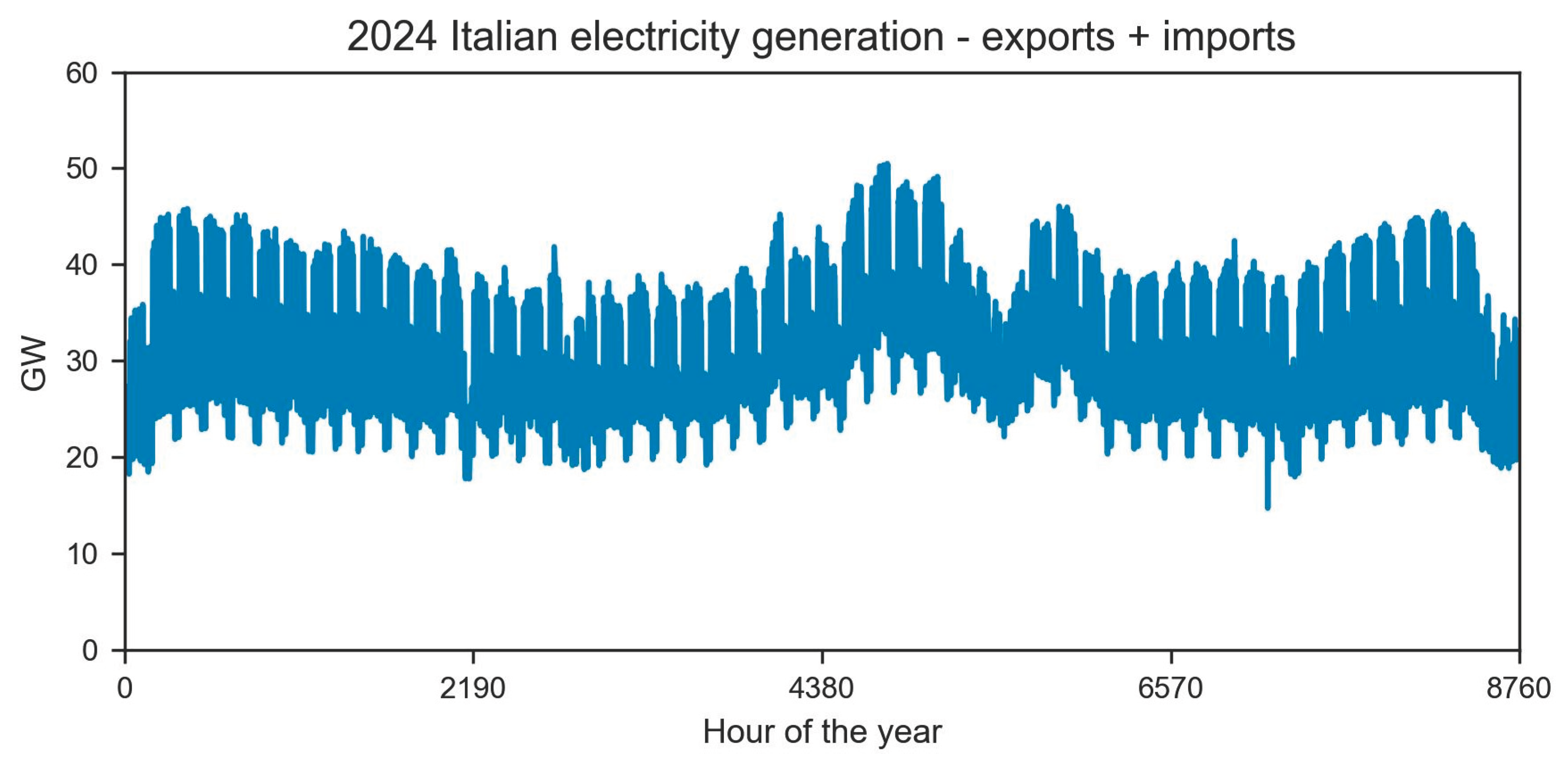 Preprints 193957 g0a1