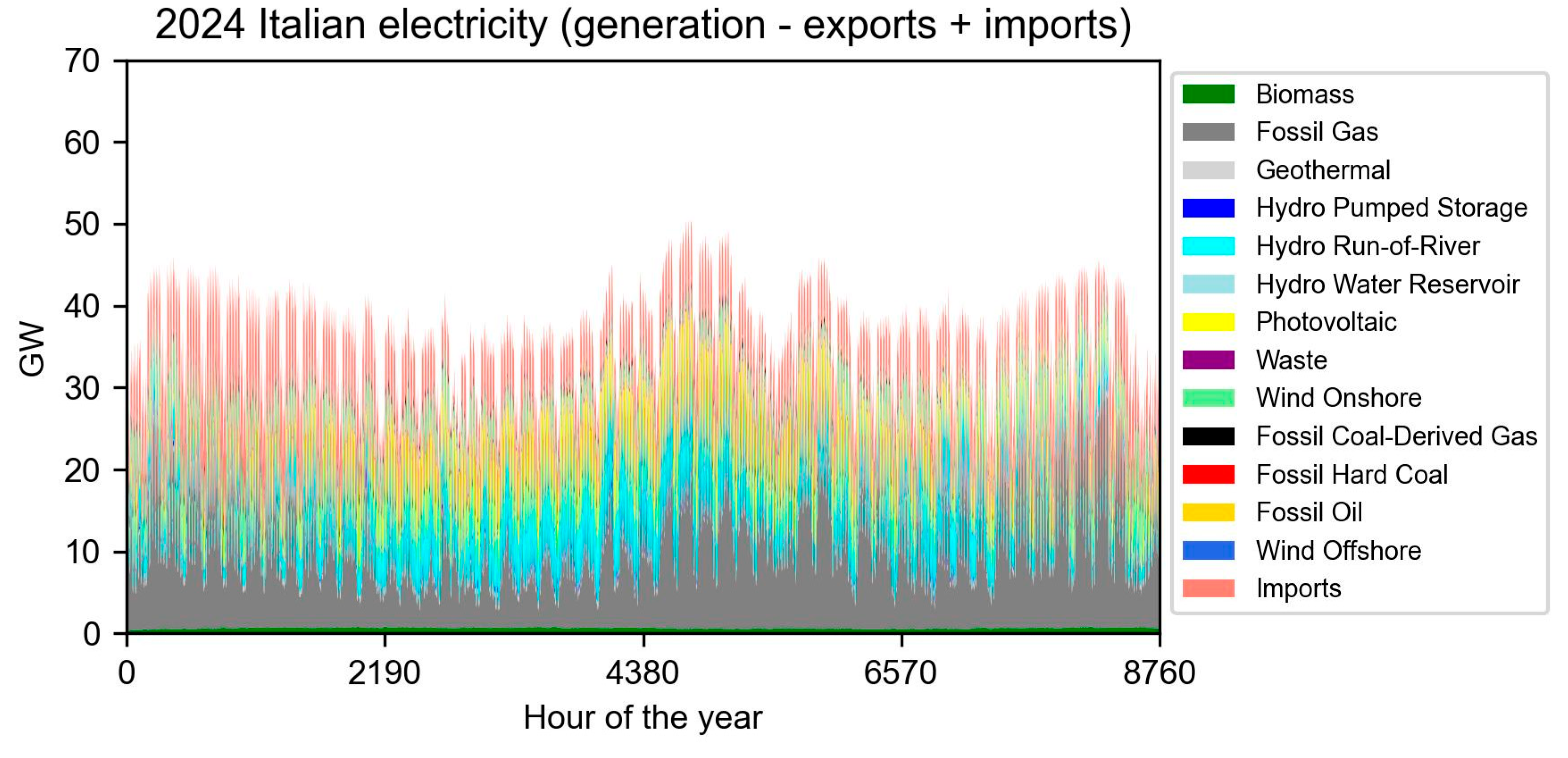 Preprints 193957 g0a2