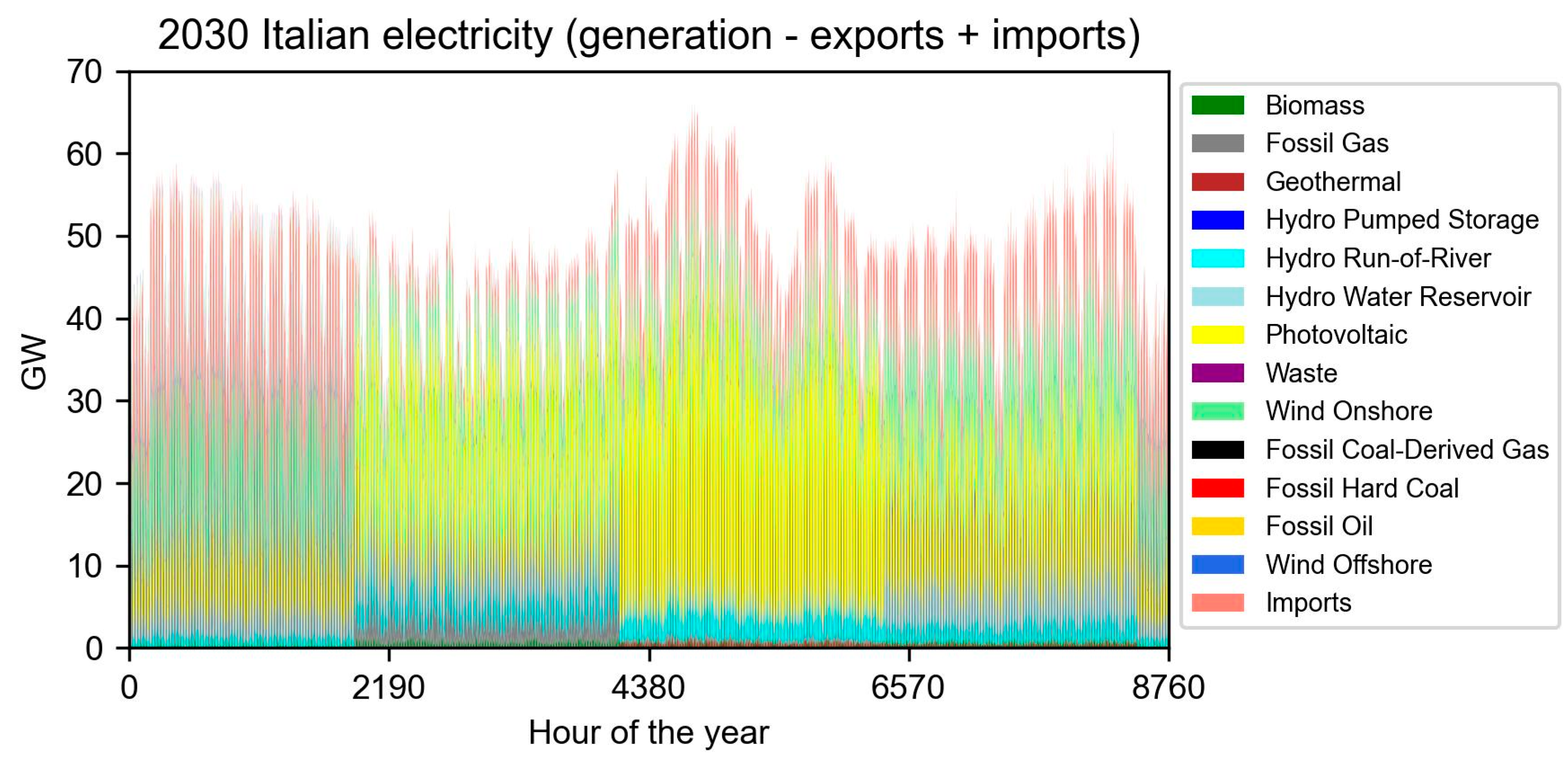 Preprints 193957 g0a3