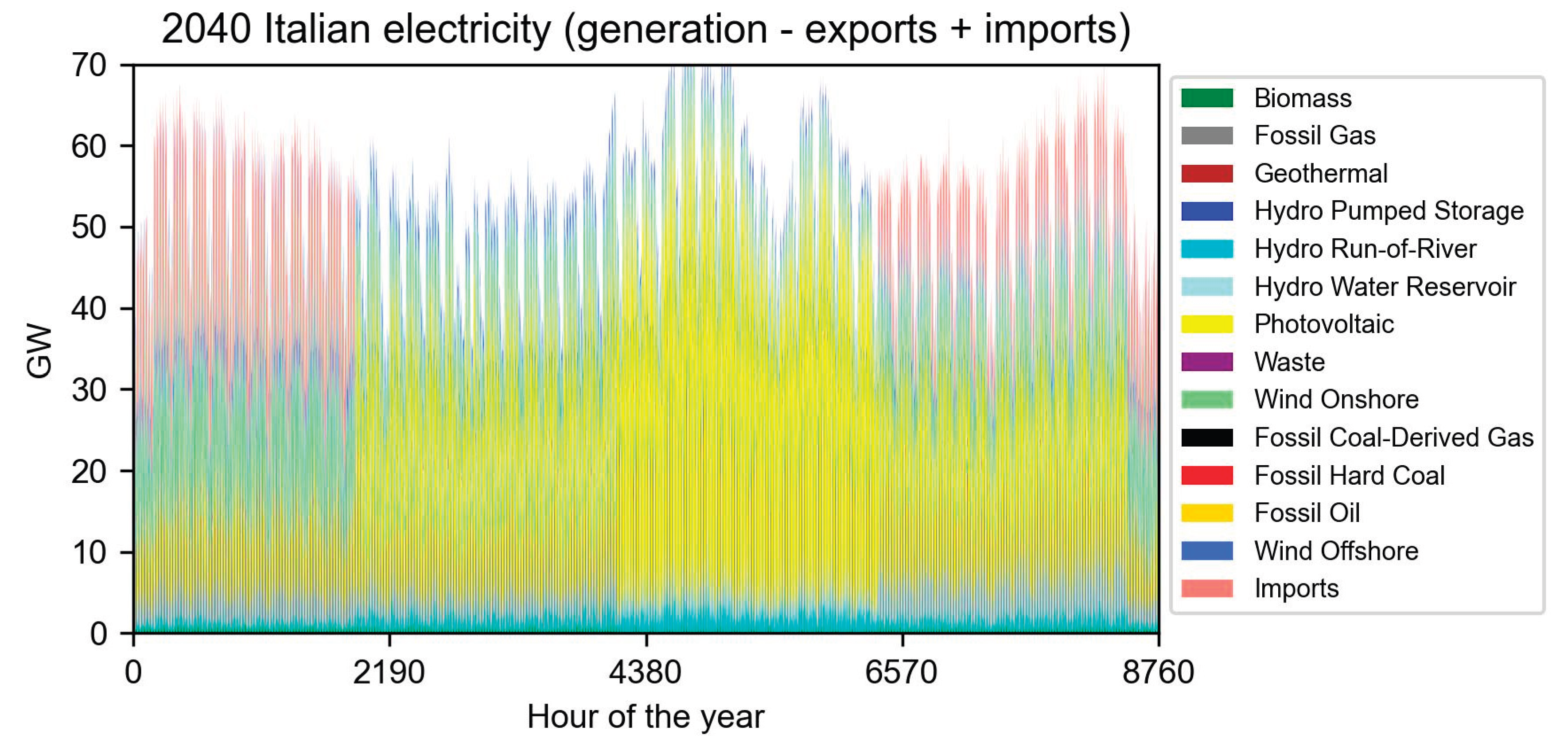 Preprints 193957 g0a4