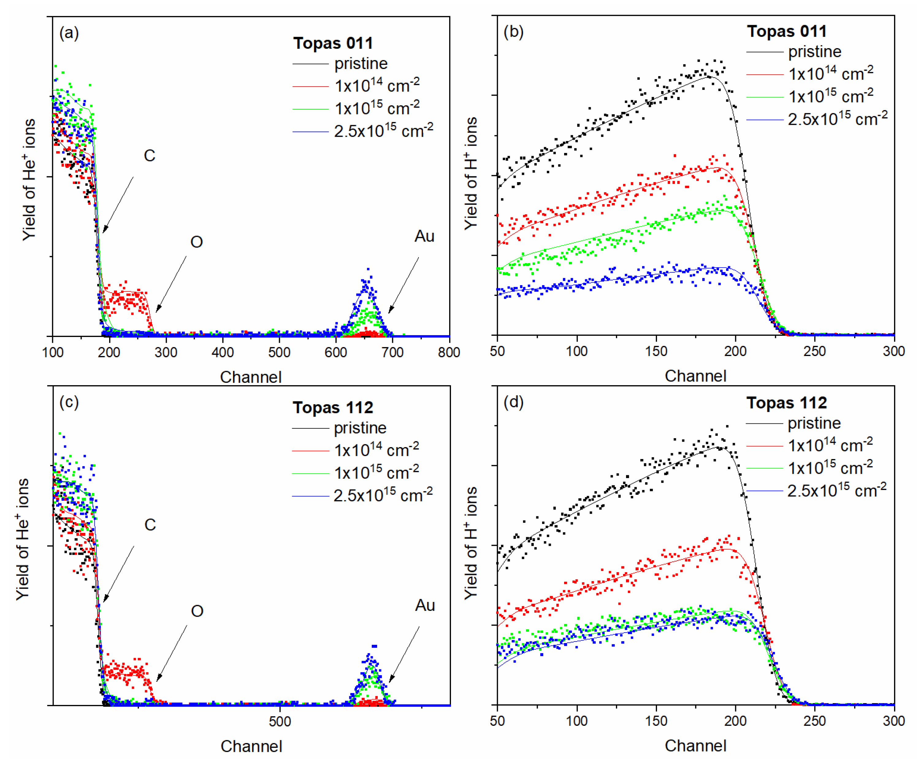 Preprints 192568 g001