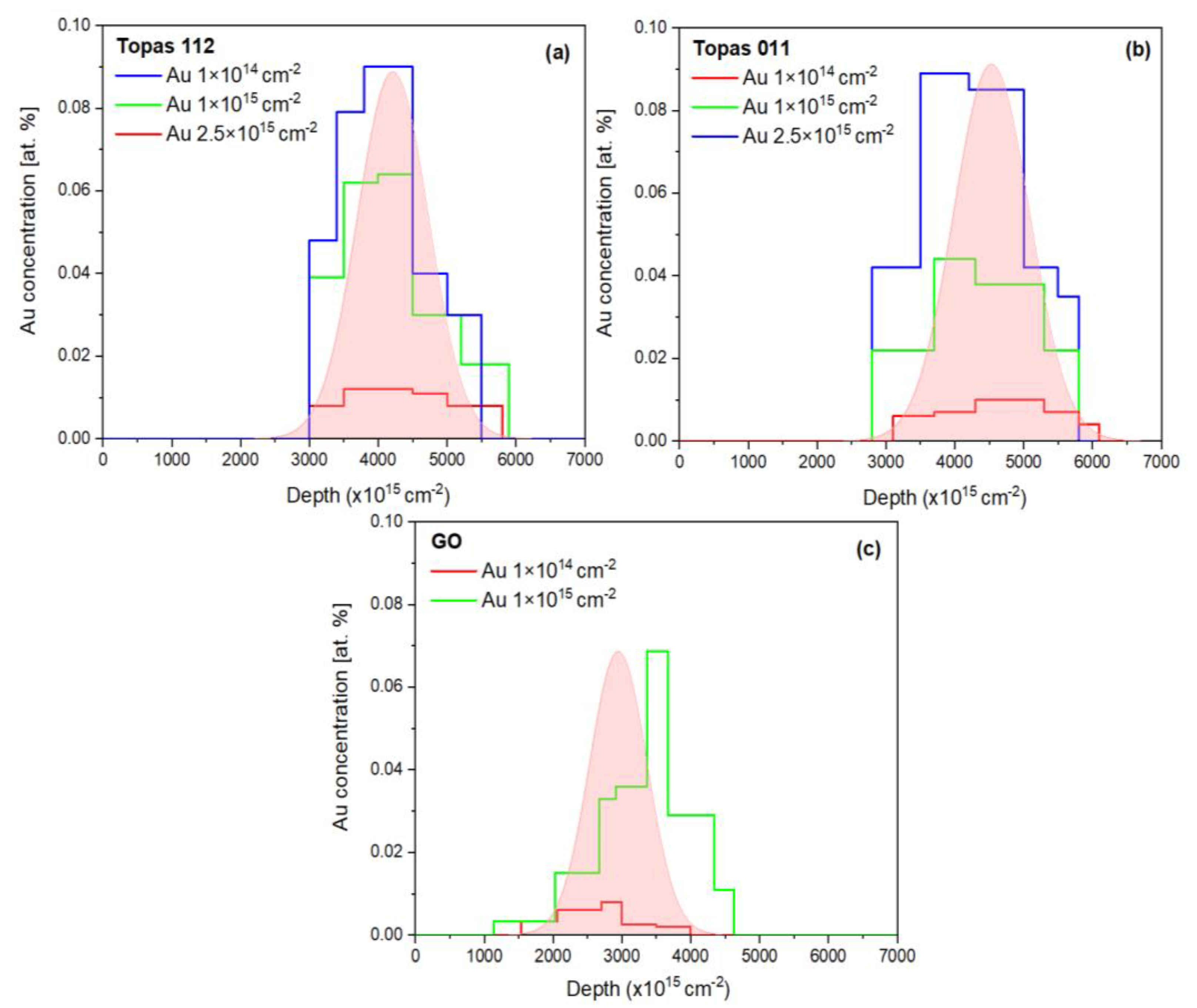 Preprints 192568 g002