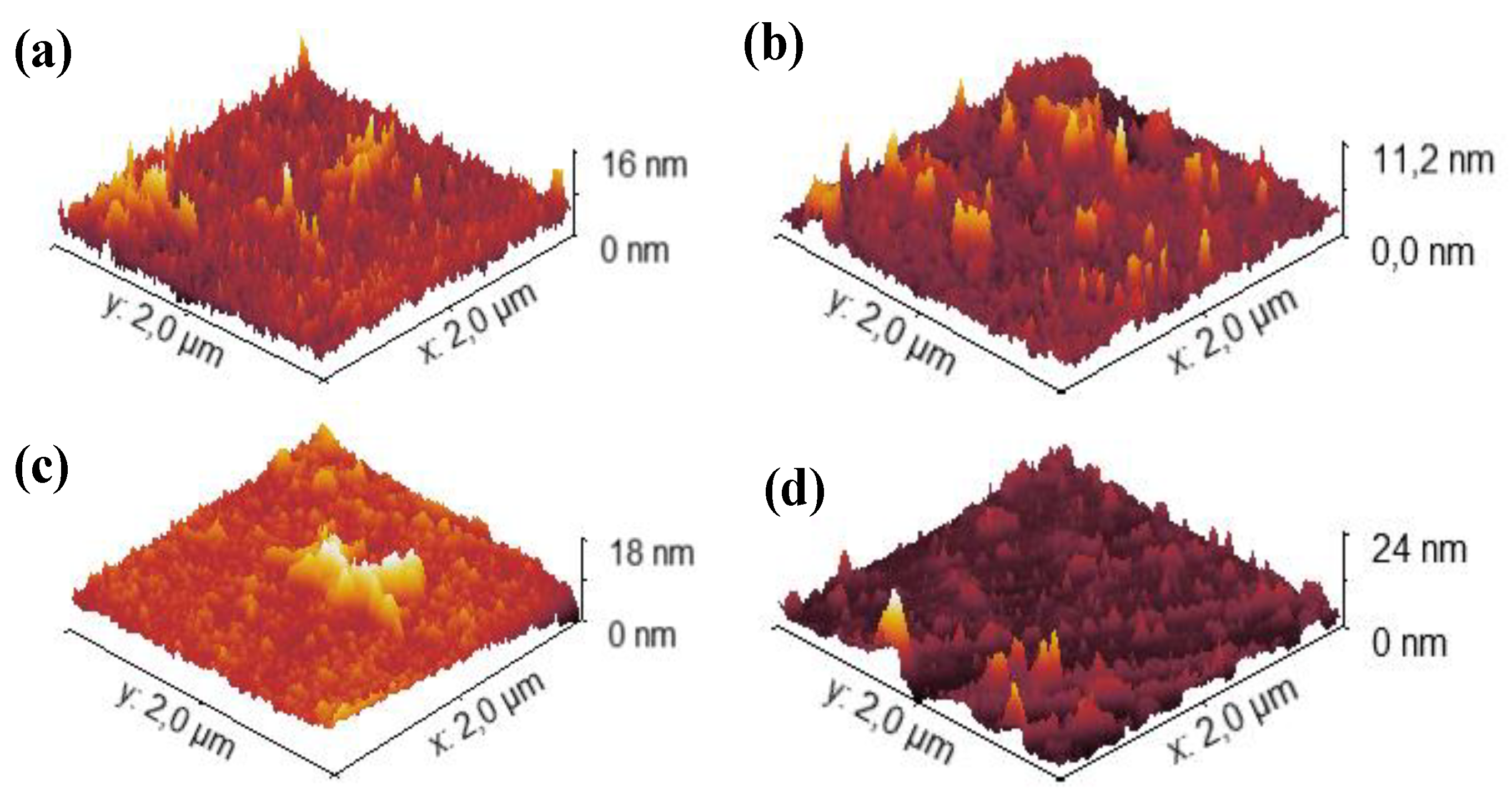 Preprints 192568 g003