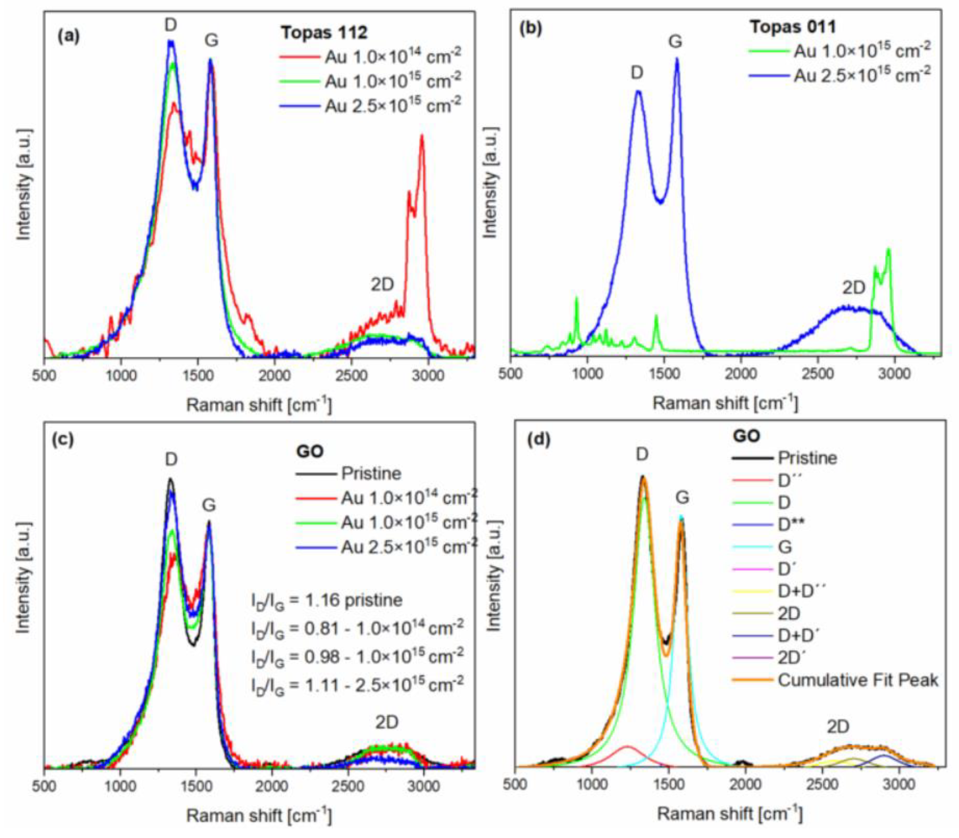Preprints 192568 g004