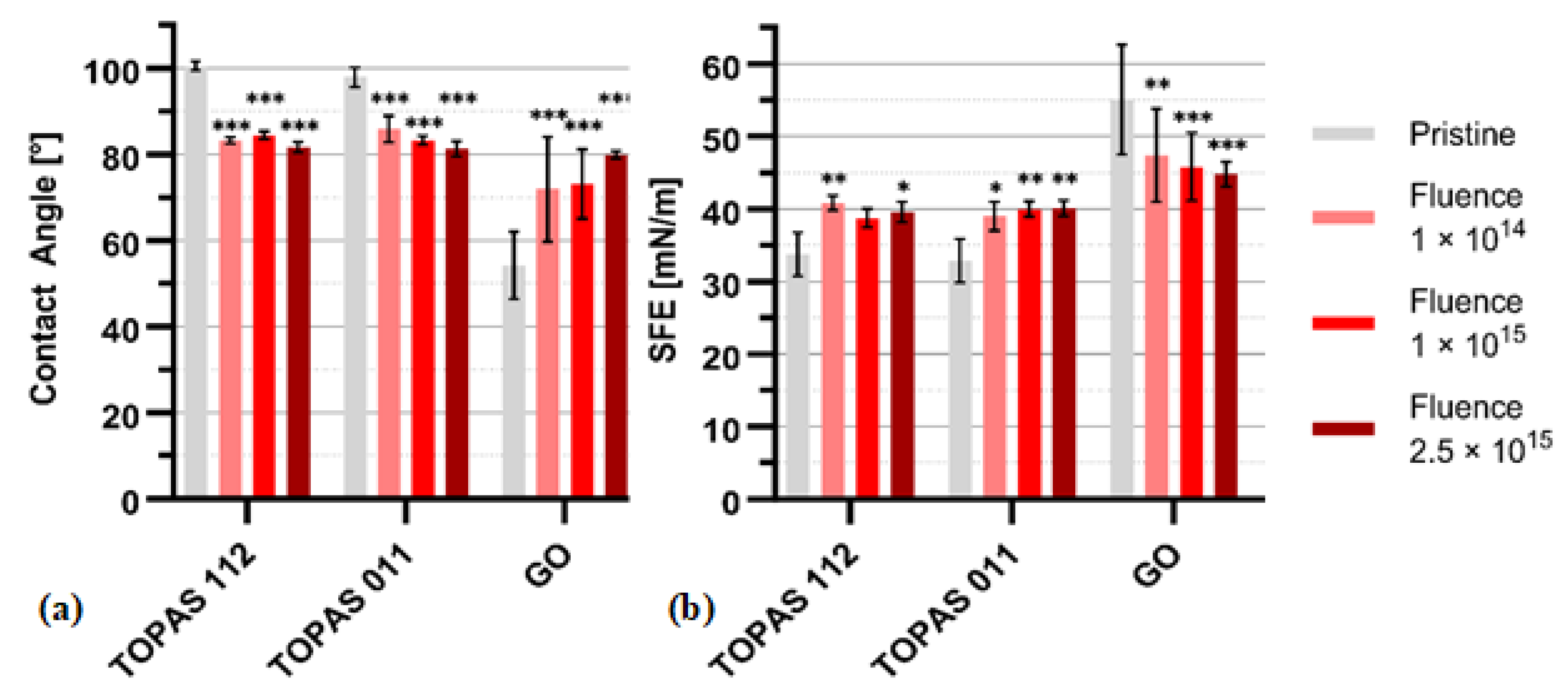 Preprints 192568 g005