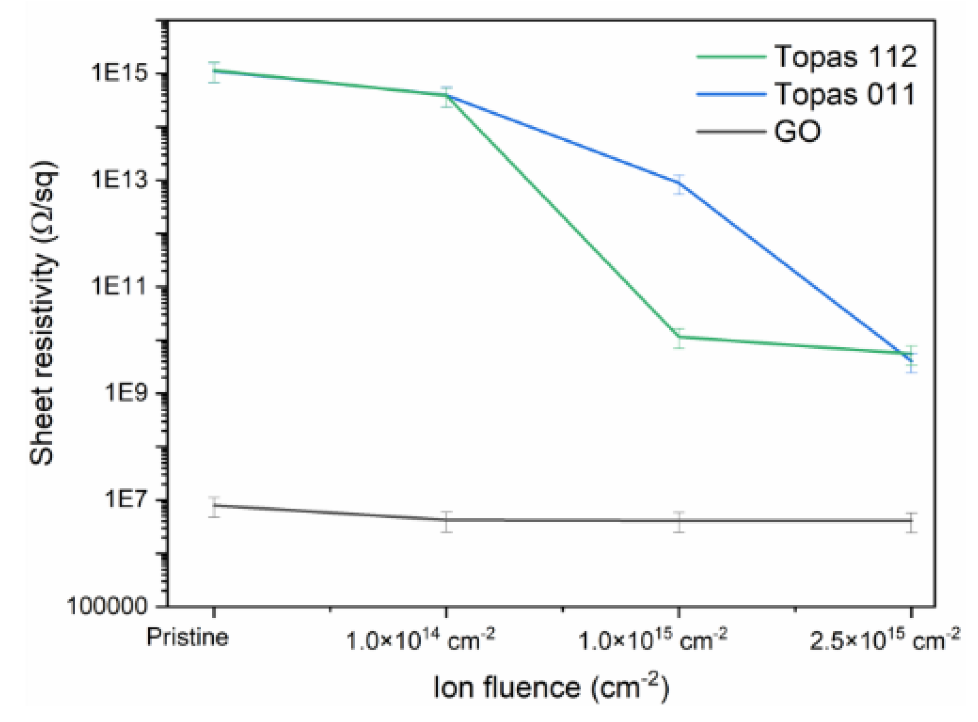 Preprints 192568 g006