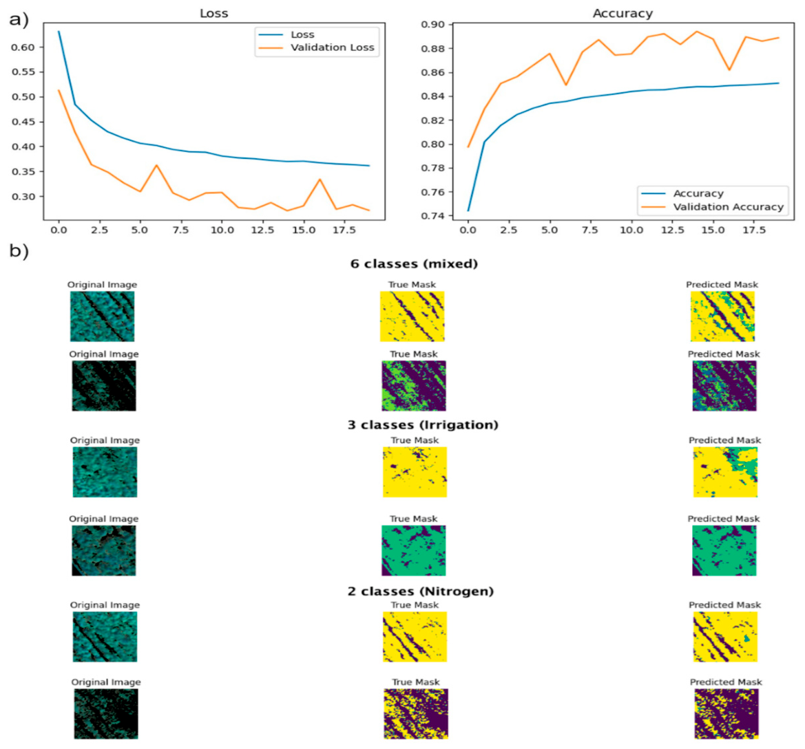 Comparing Unsupervised and Supervised Classifiers on Multispectral UAV ...