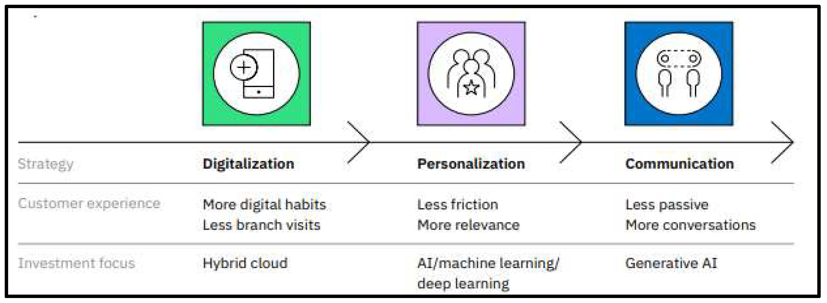 Preprints 149741 g002