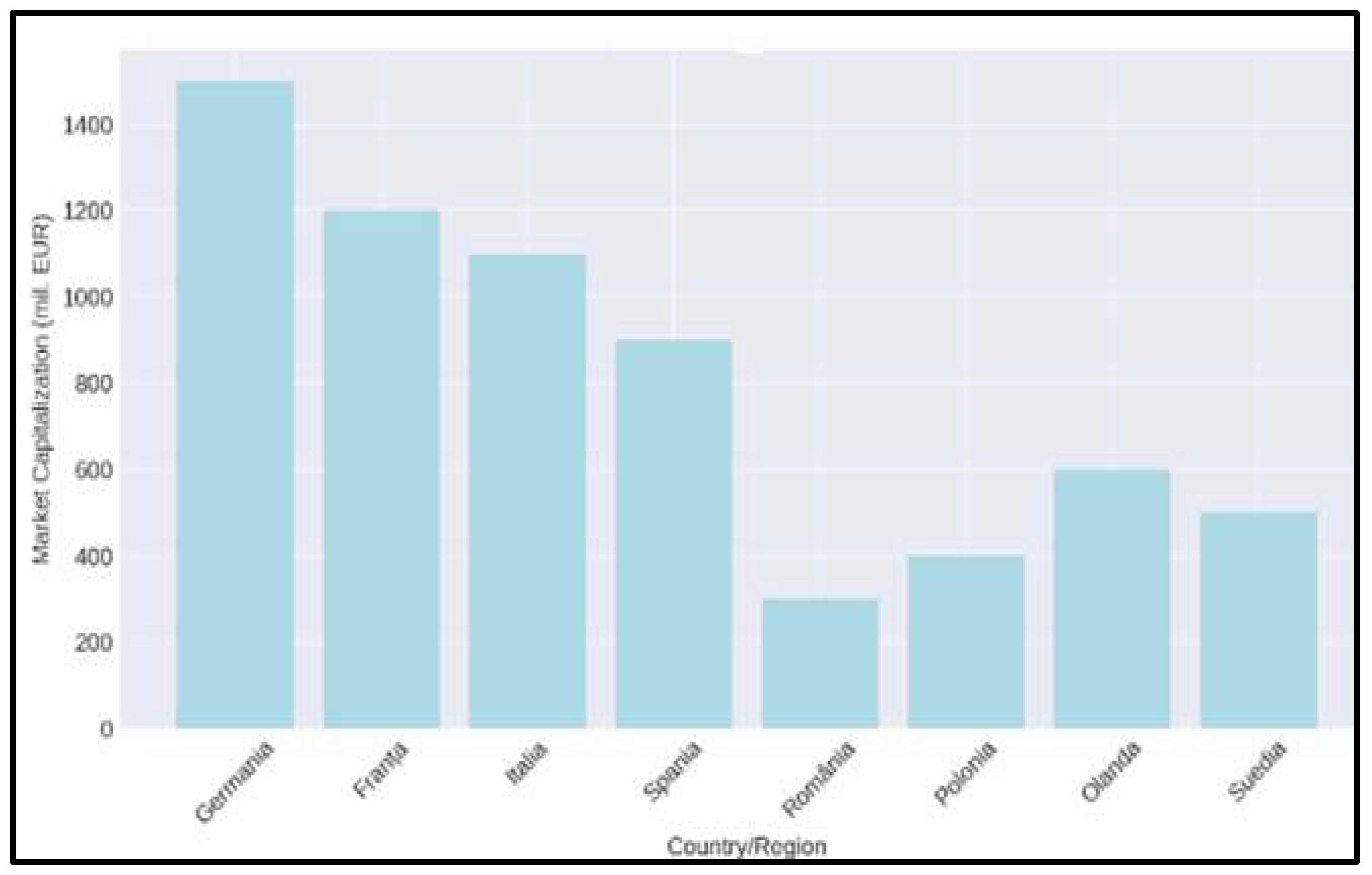 Preprints 149741 g008