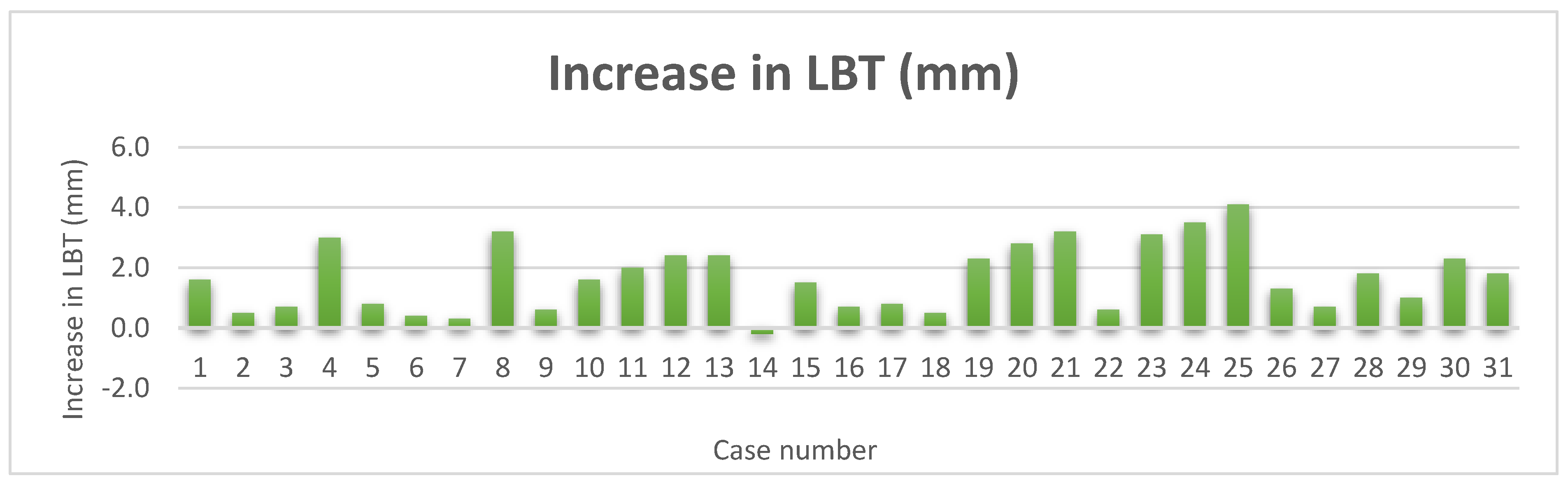 Preprints 86078 g011