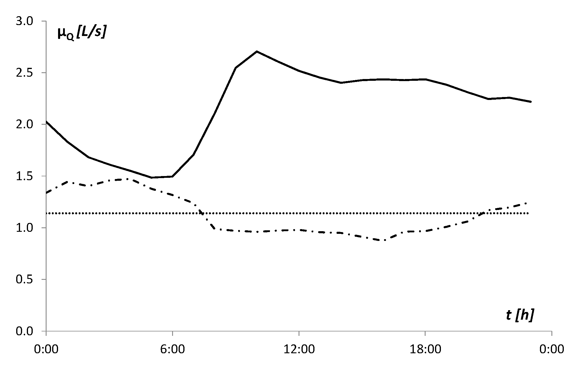 Preprints 139468 g003