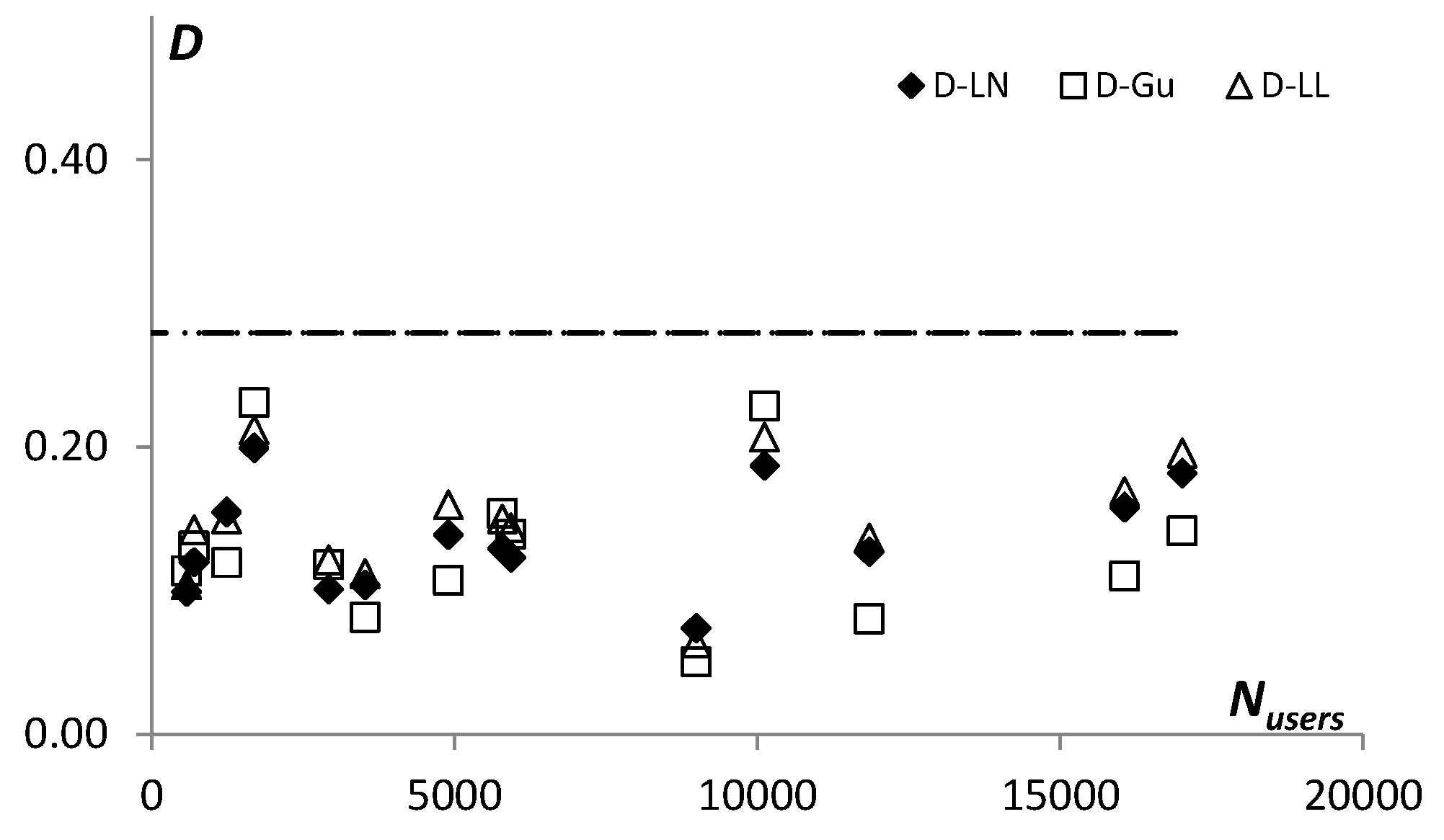 Preprints 139468 g005