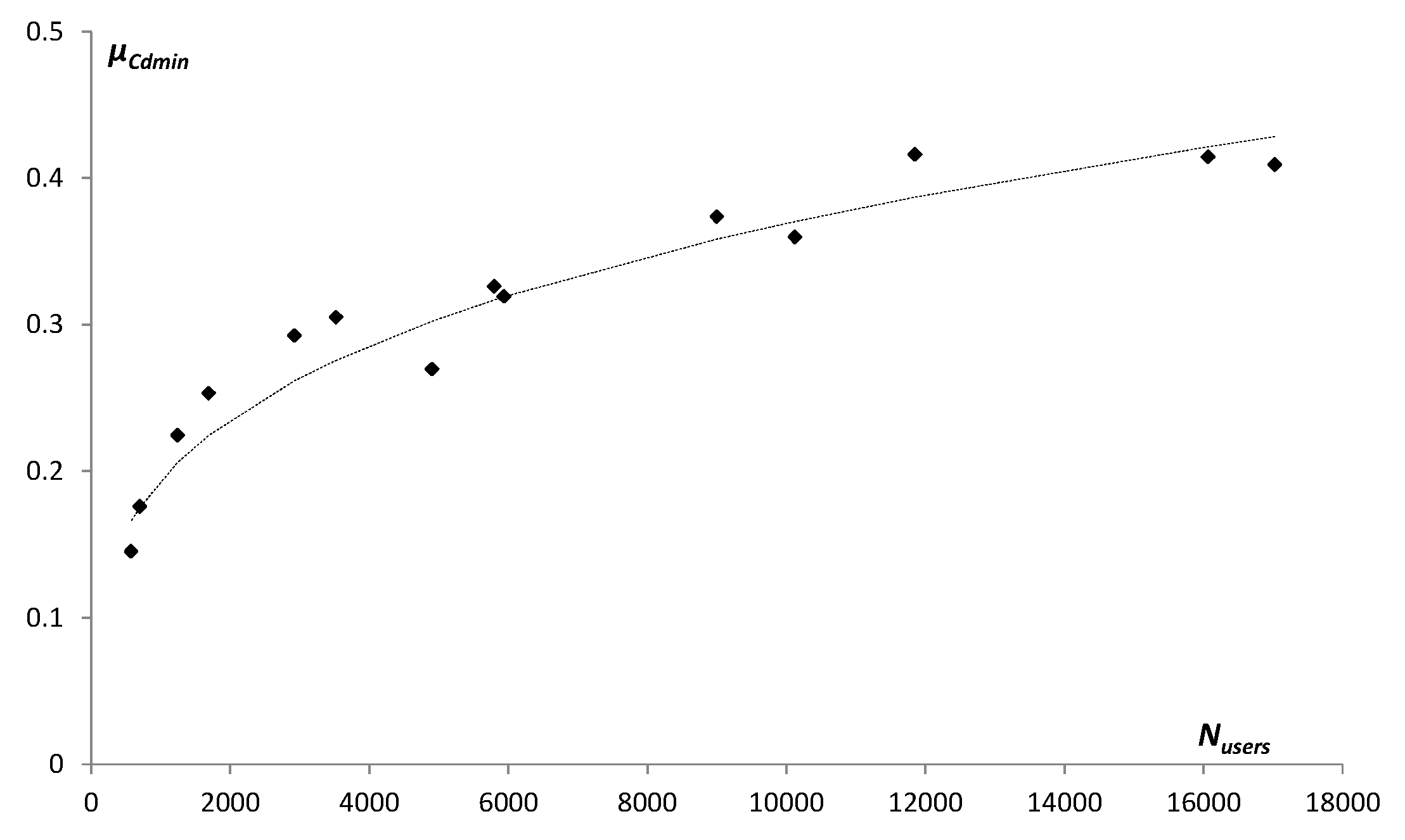 Preprints 139468 g006