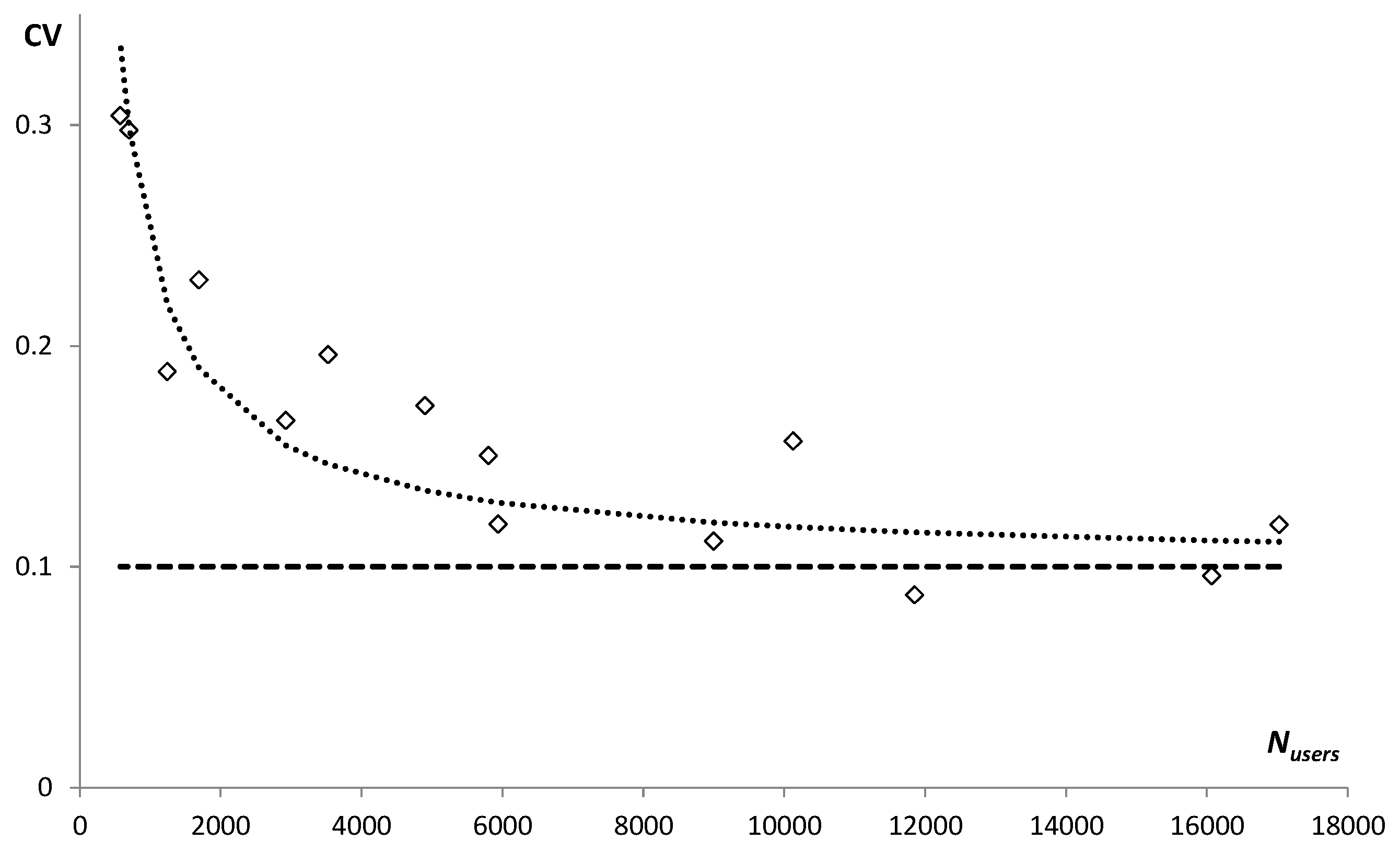 Preprints 139468 g007