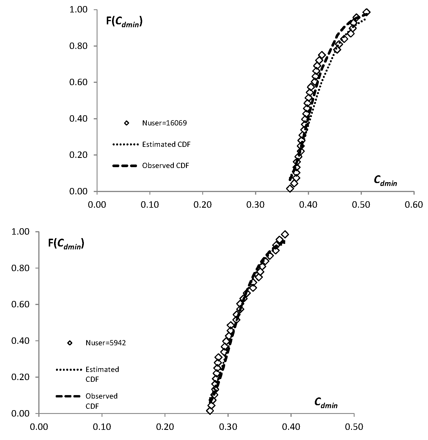 Preprints 139468 g009