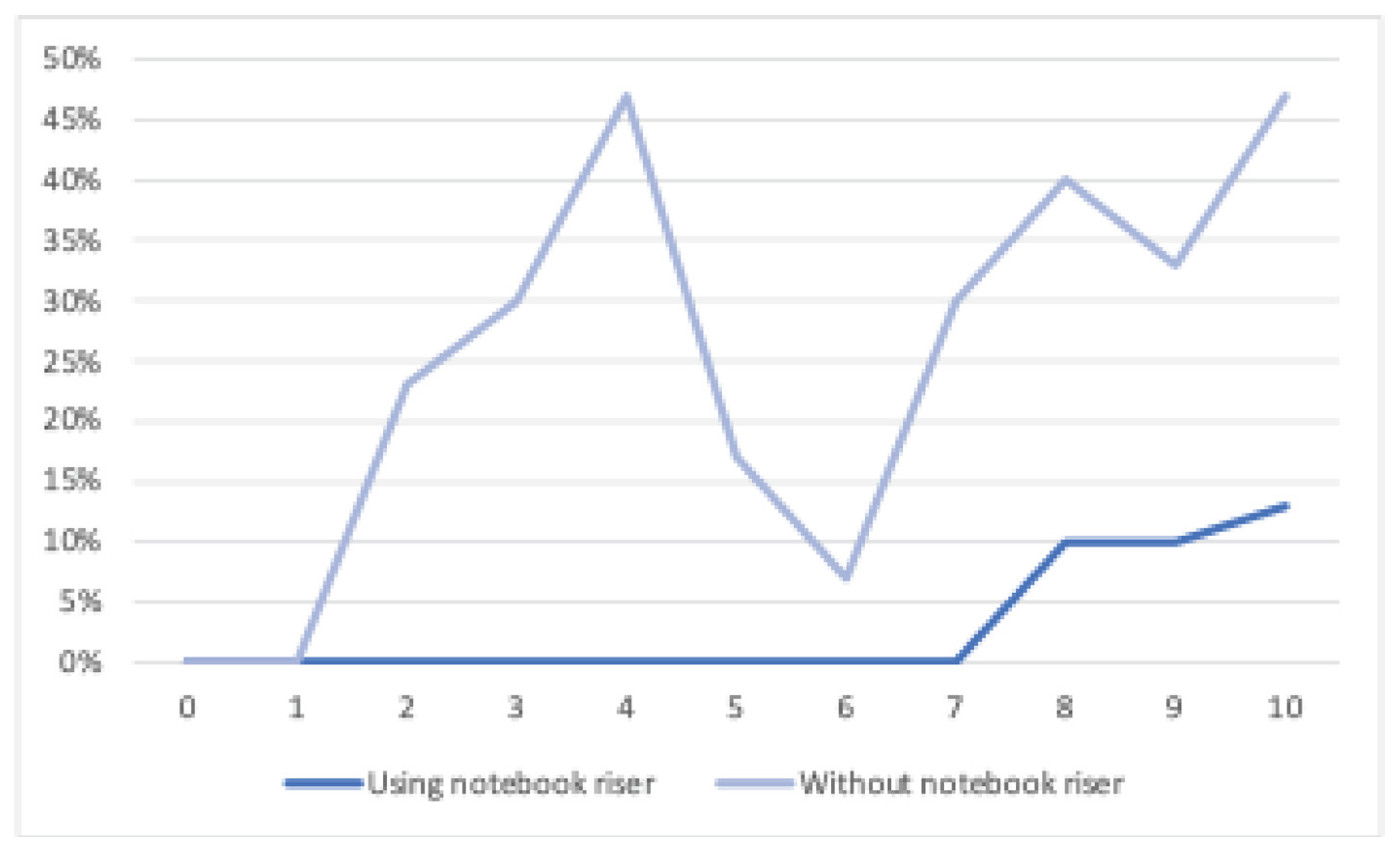 Preprints 179529 g001