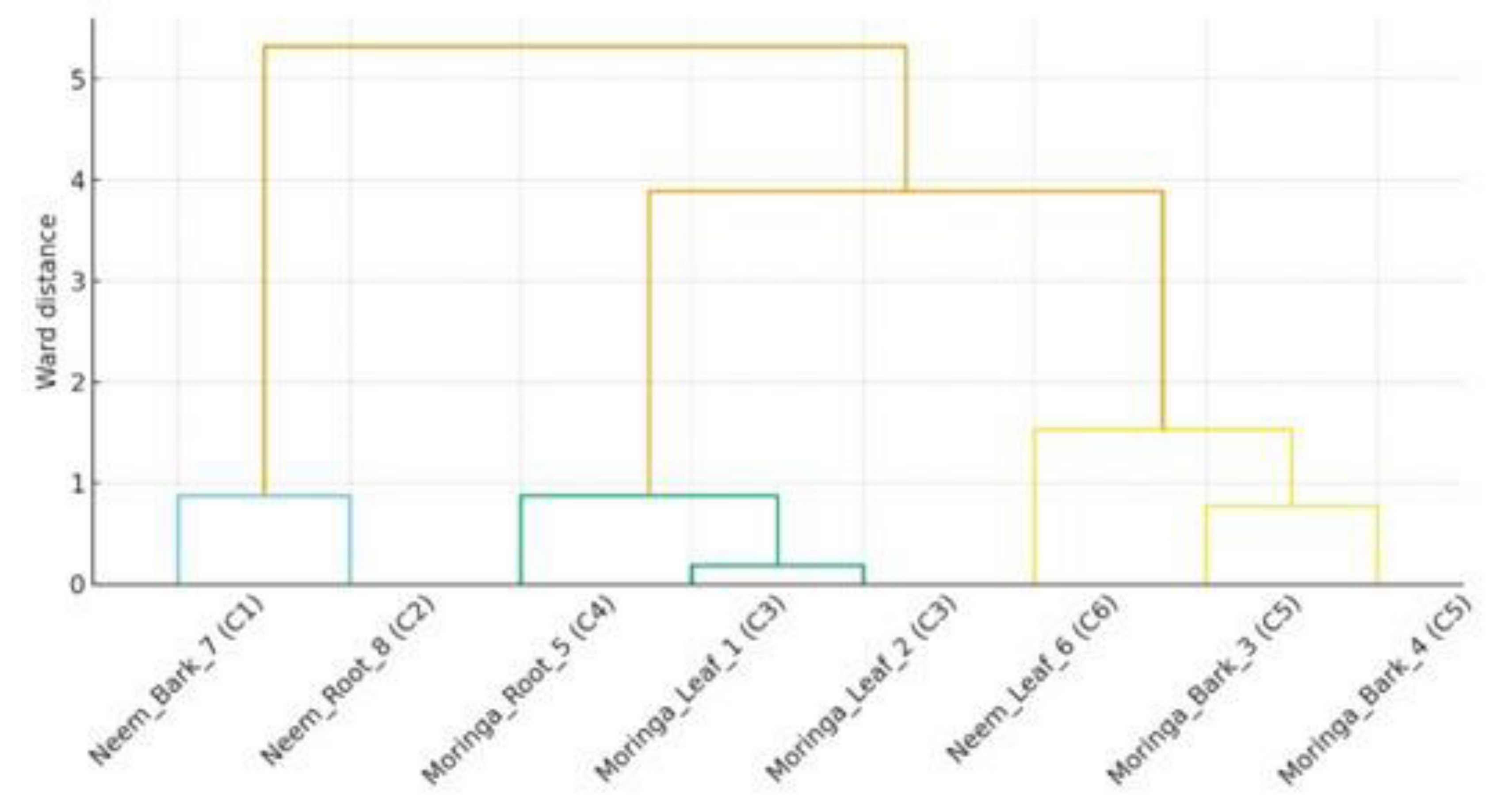 Preprints 185910 g003