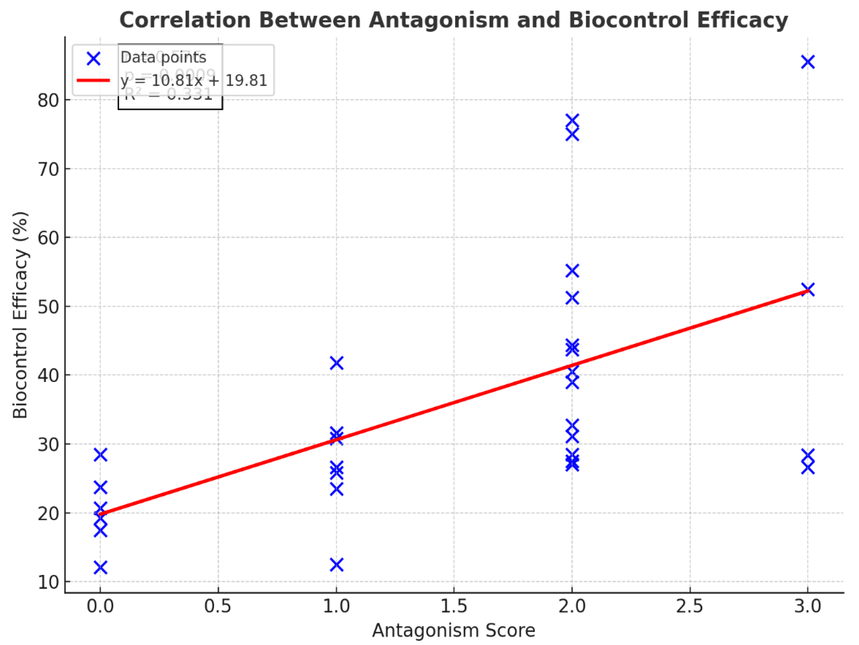 Preprints 185910 g006