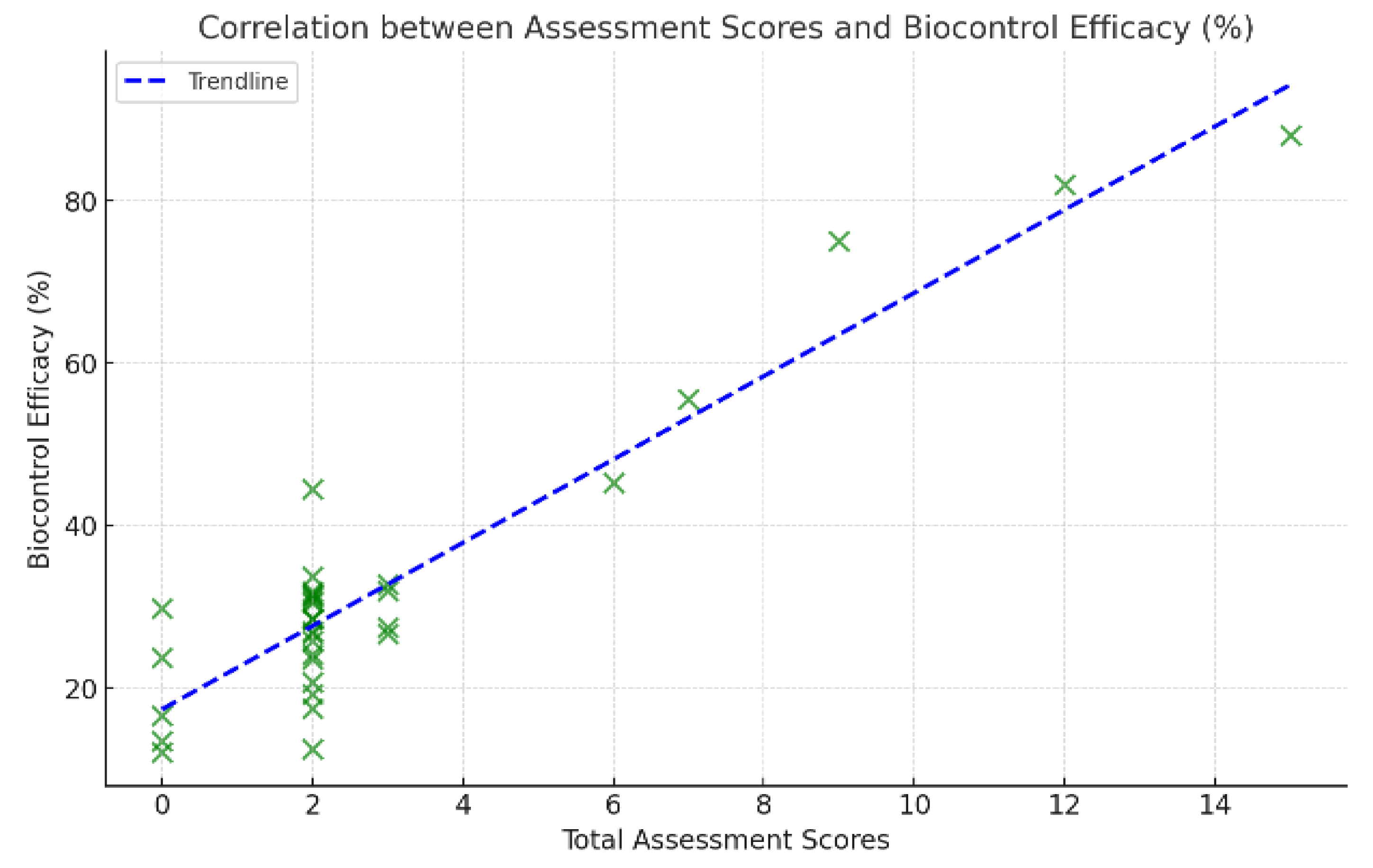Preprints 185910 g007