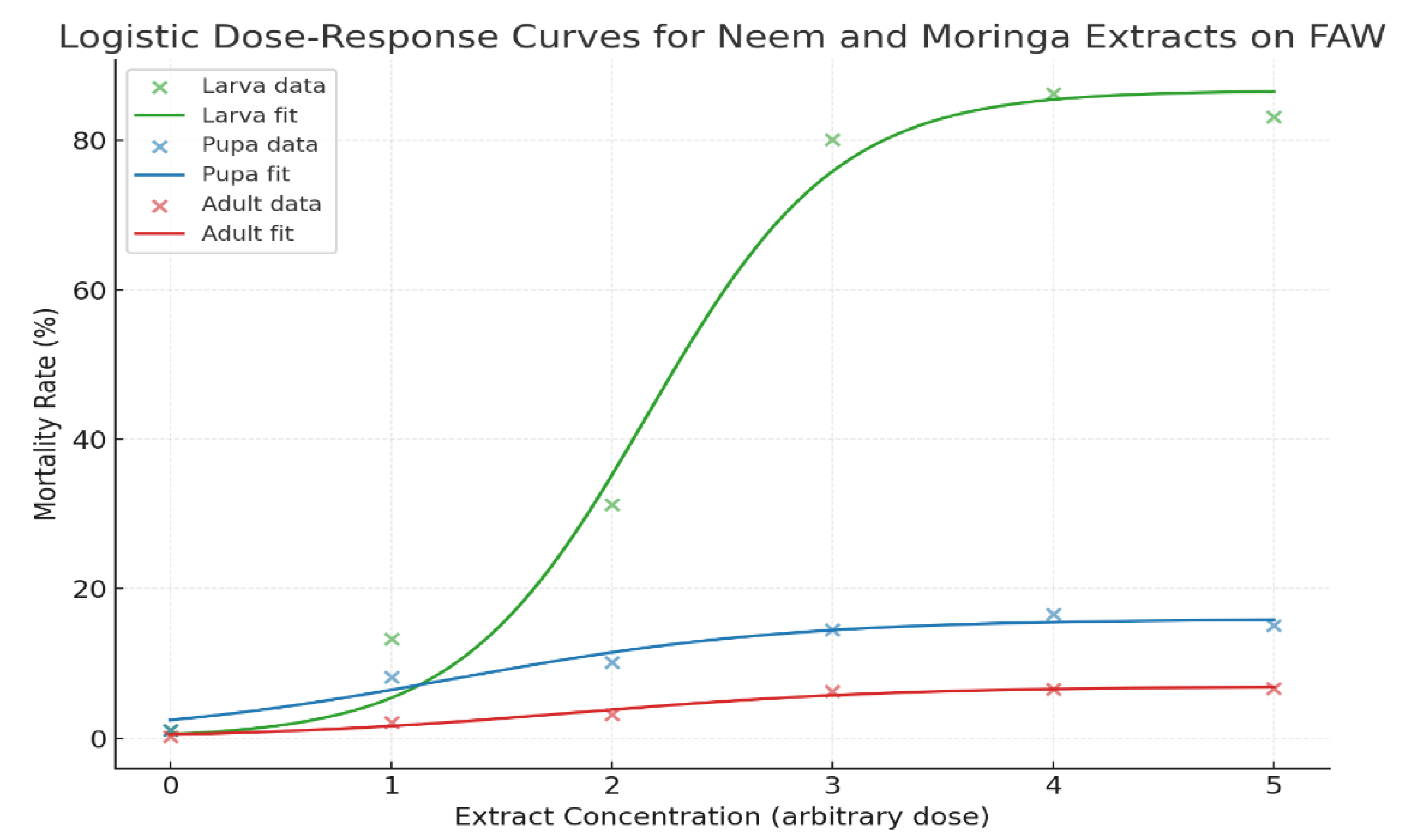 Preprints 185910 g008