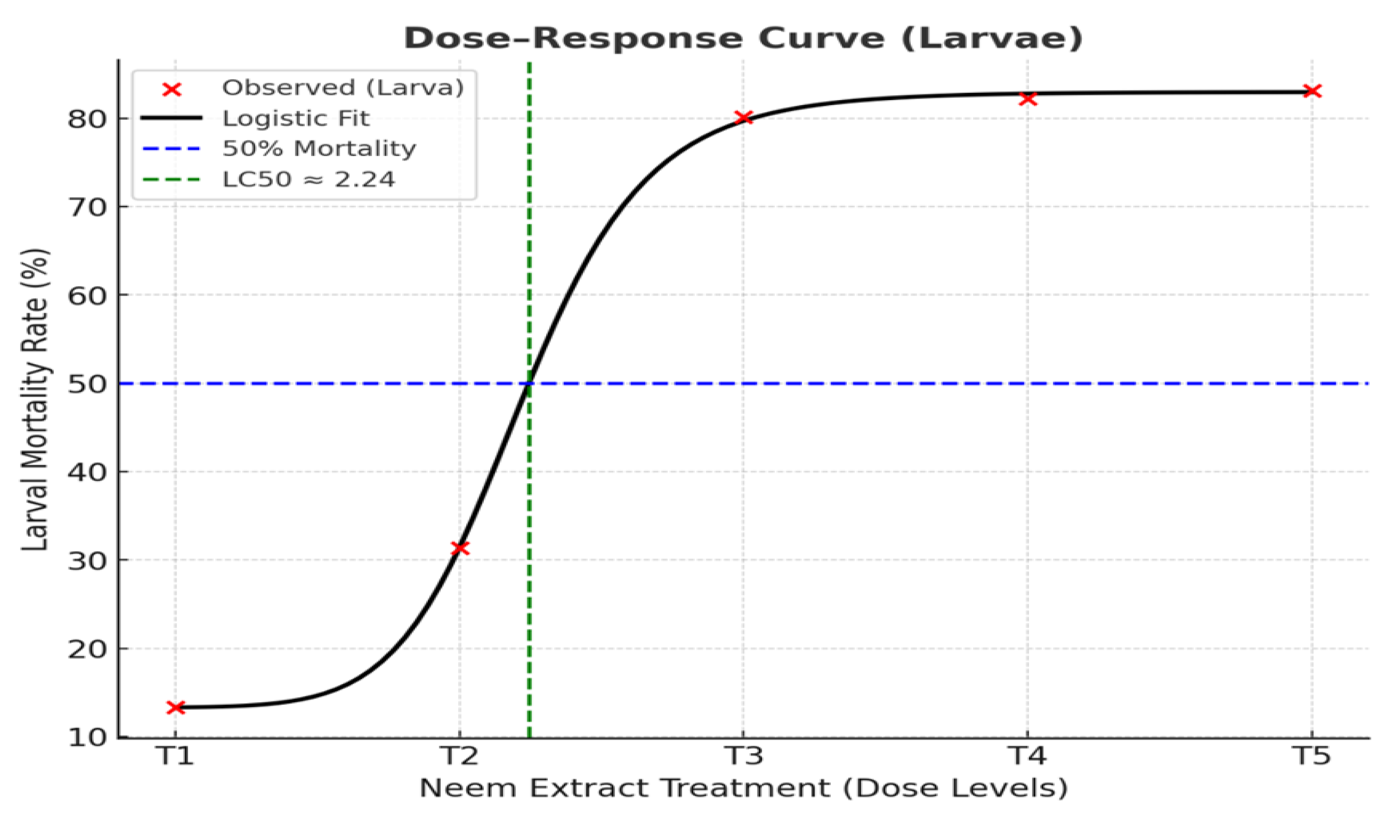 Preprints 185910 g009