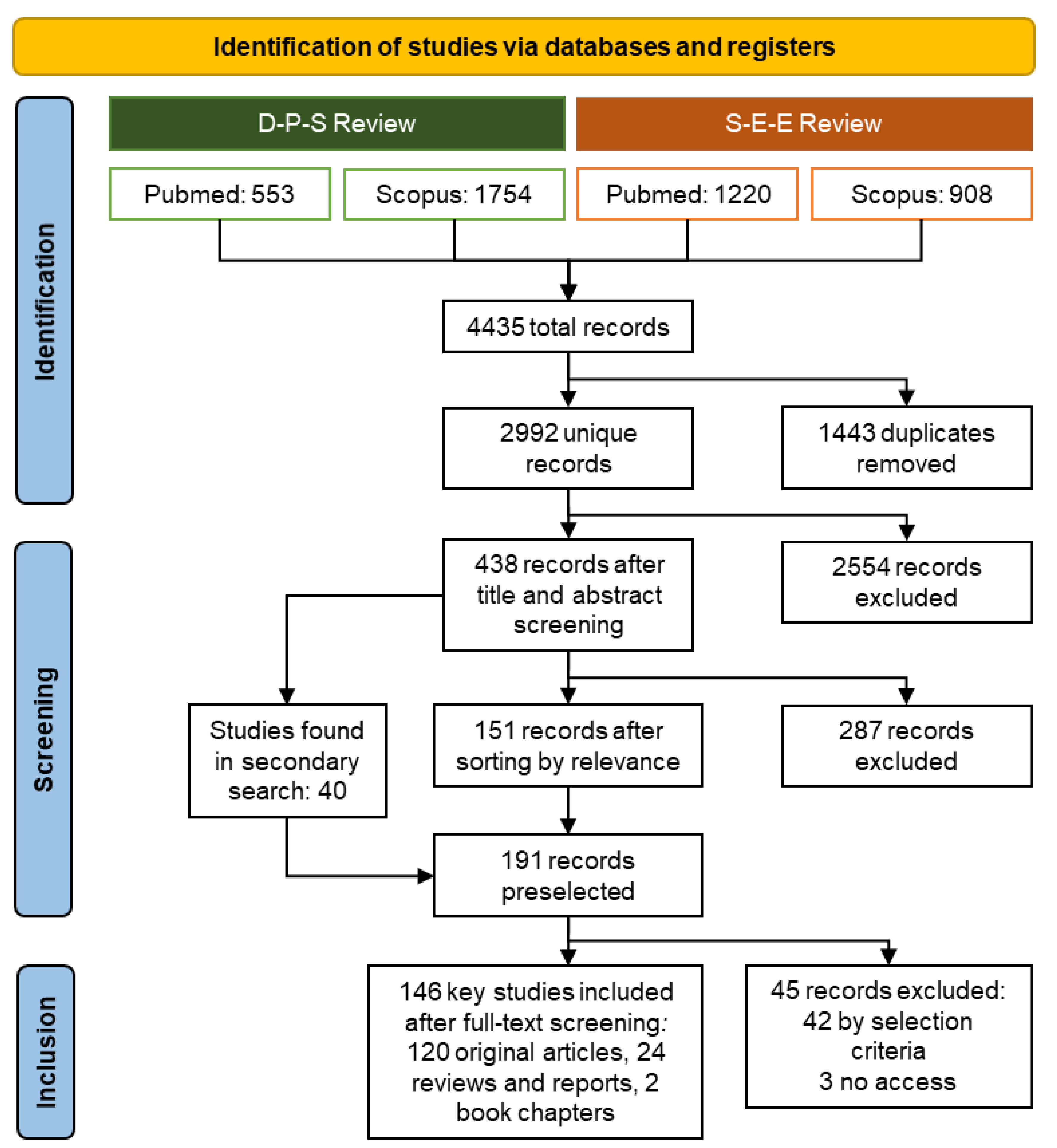 Preprints 178173 g003