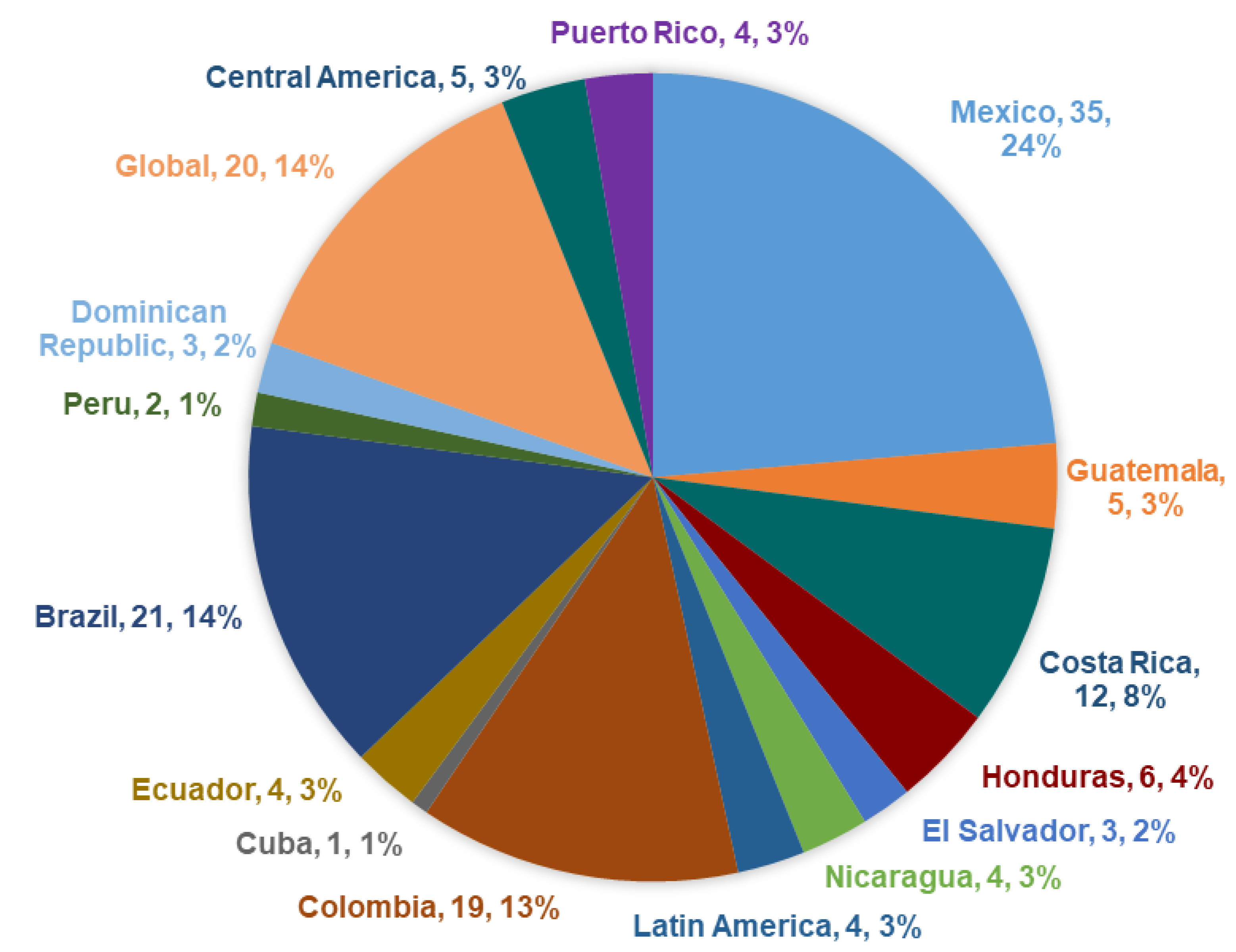 Preprints 178173 g004
