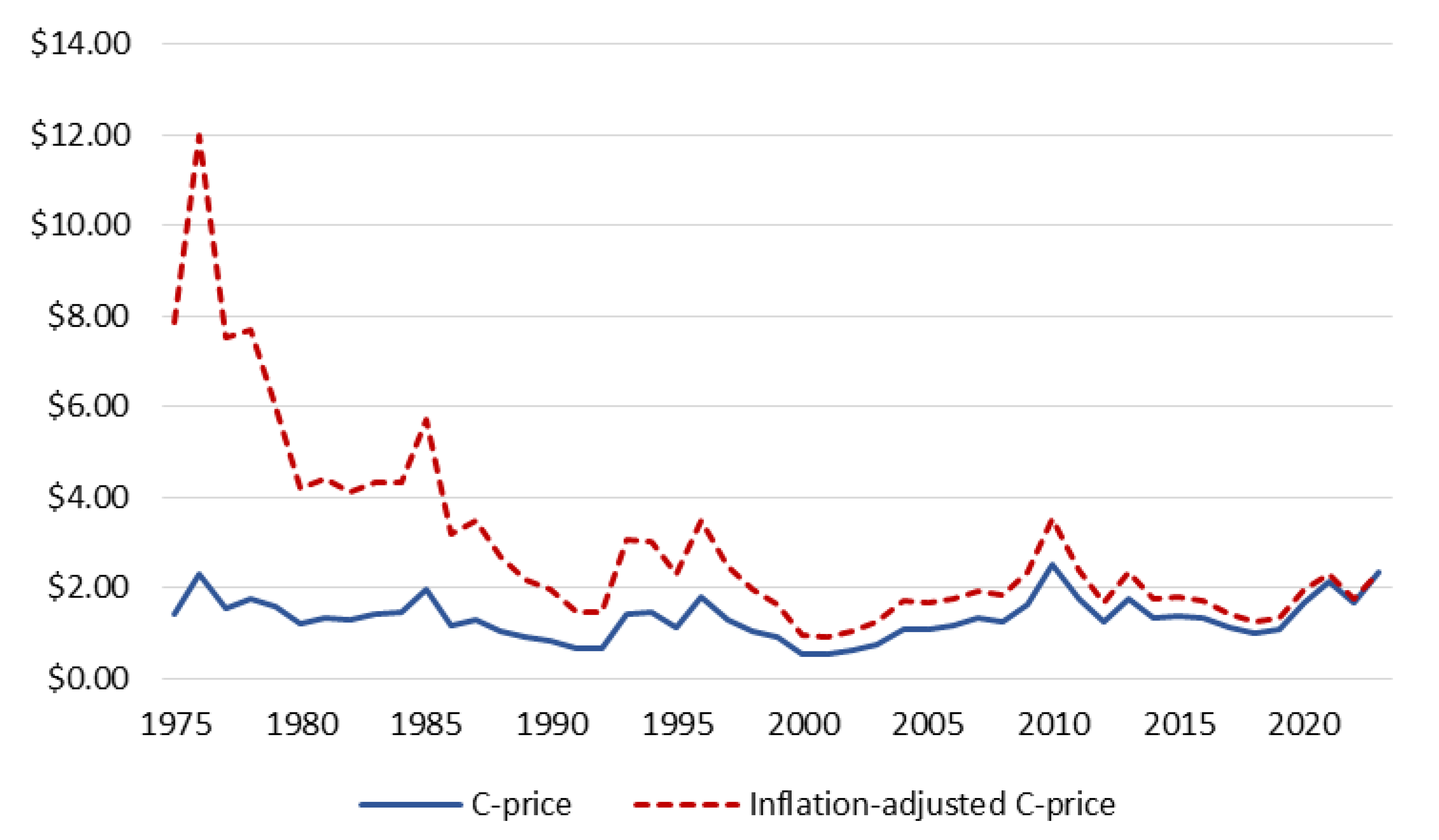 Preprints 178173 g005