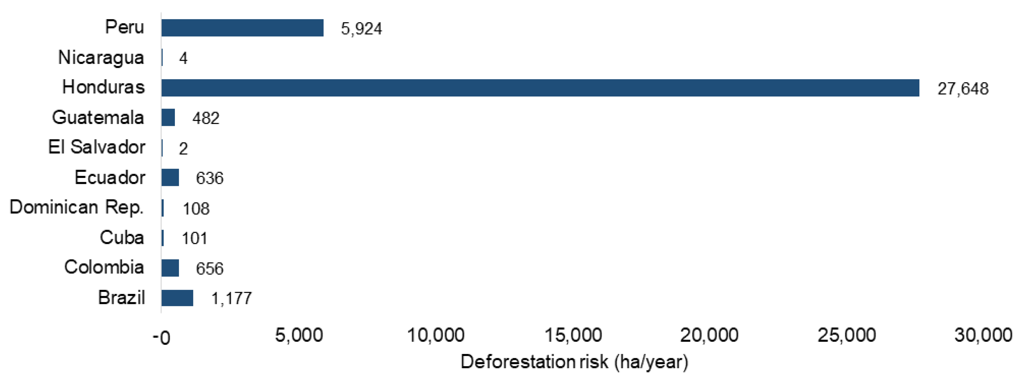Preprints 178173 g007