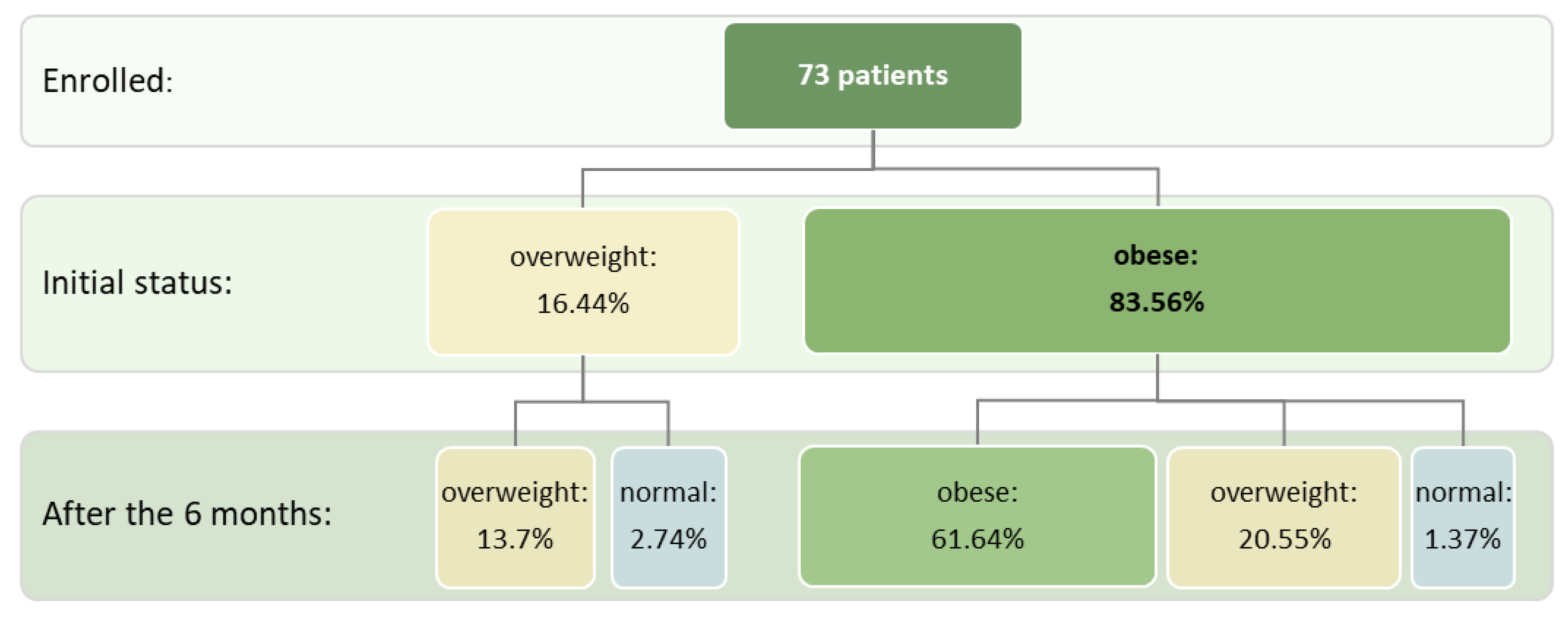 Preprints 196453 g002