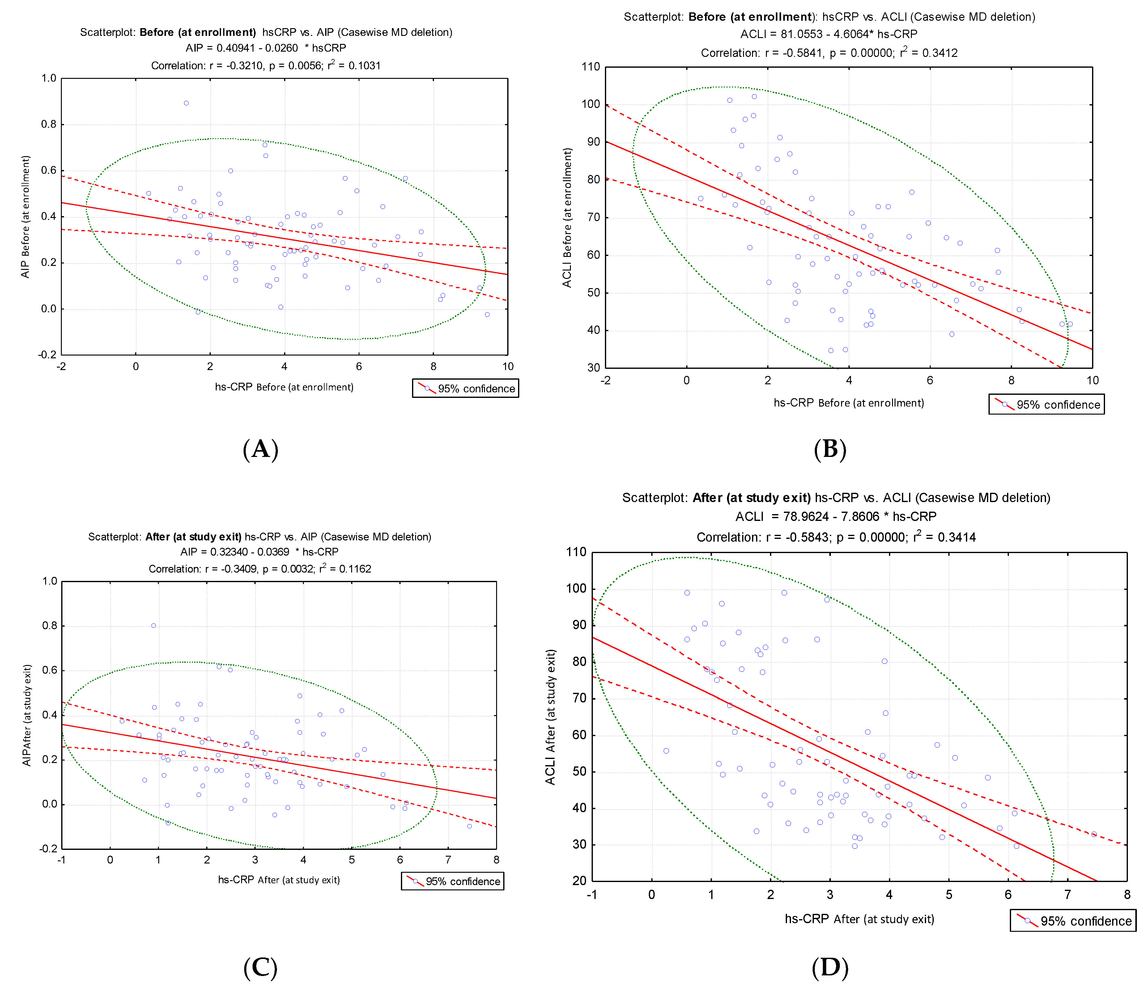 Preprints 196453 g004