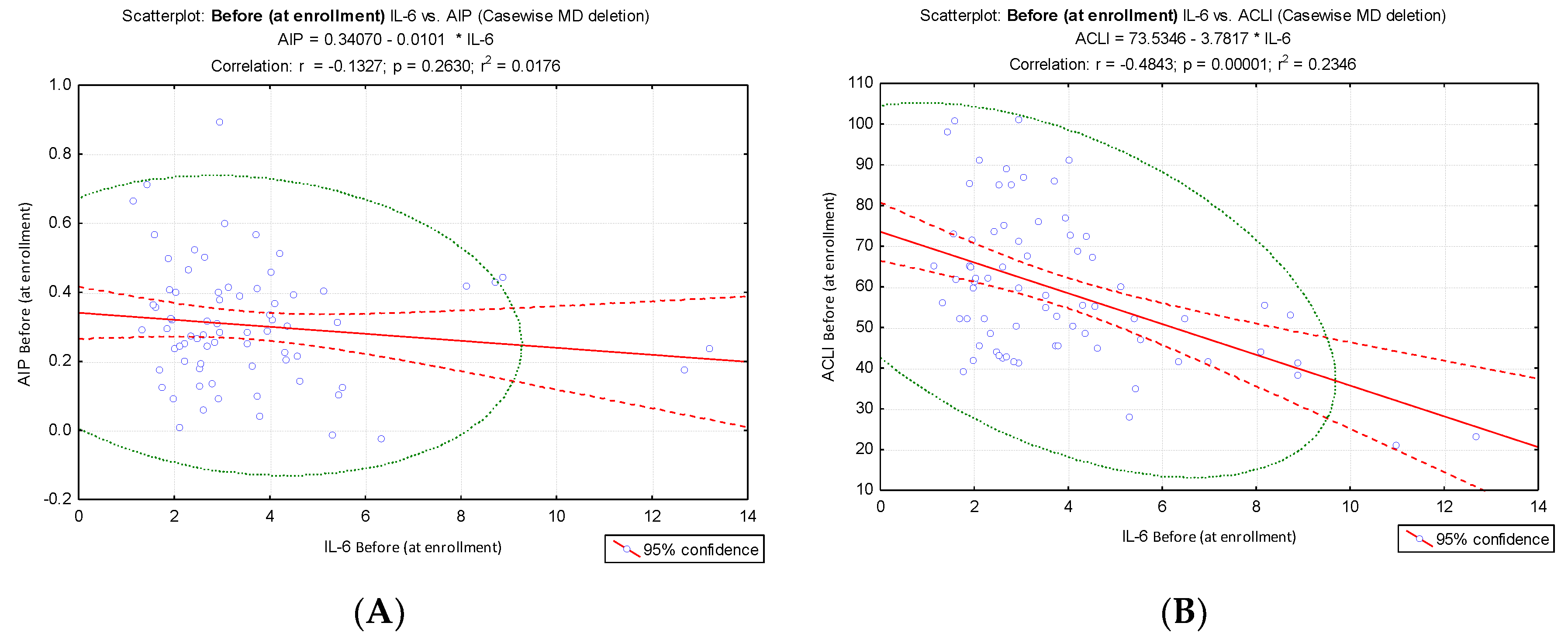 Preprints 196453 g005a