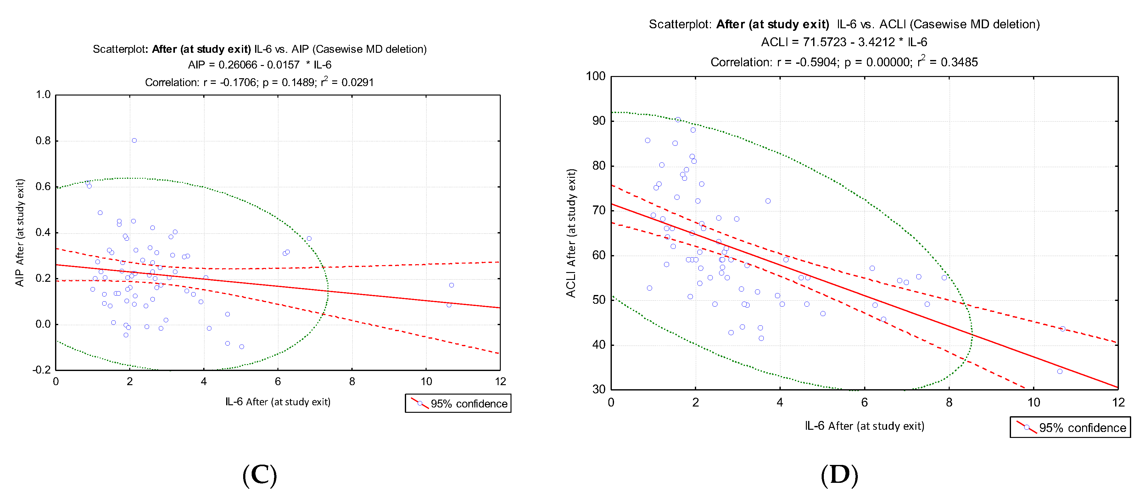 Preprints 196453 g005b