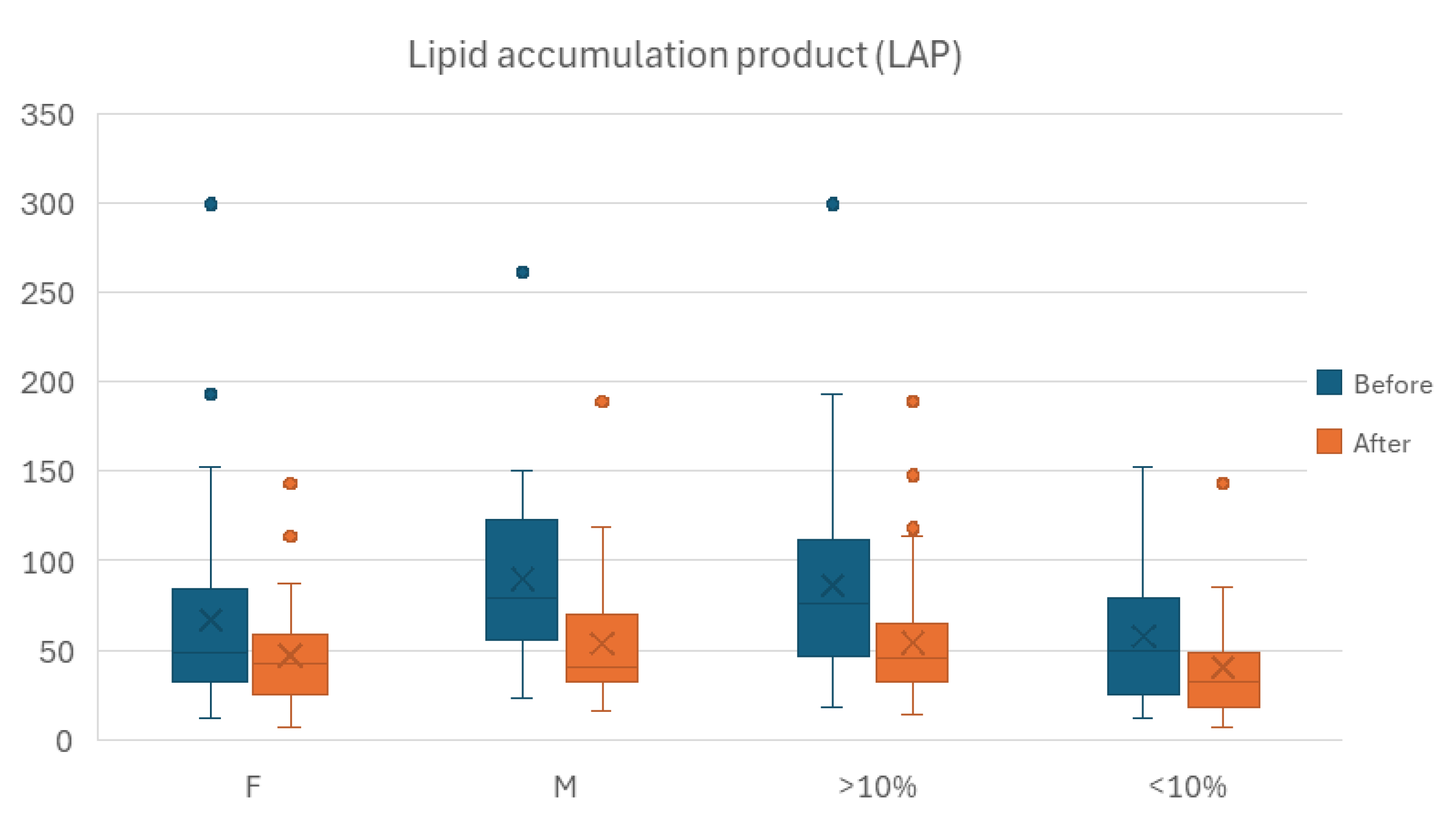 Preprints 196453 g007