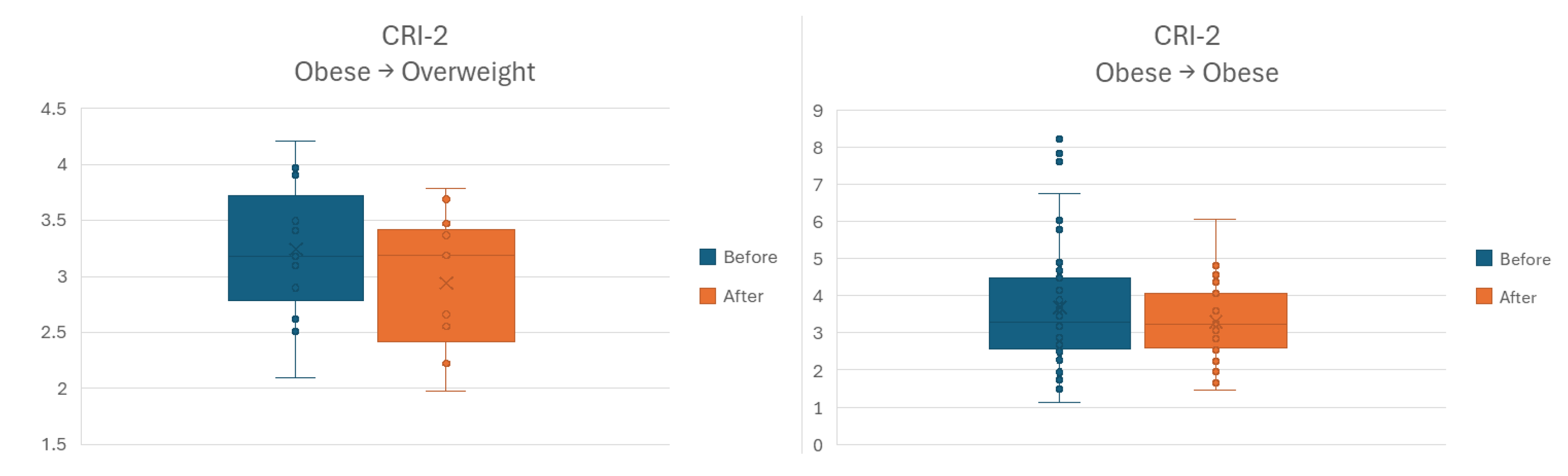 Preprints 196453 g008