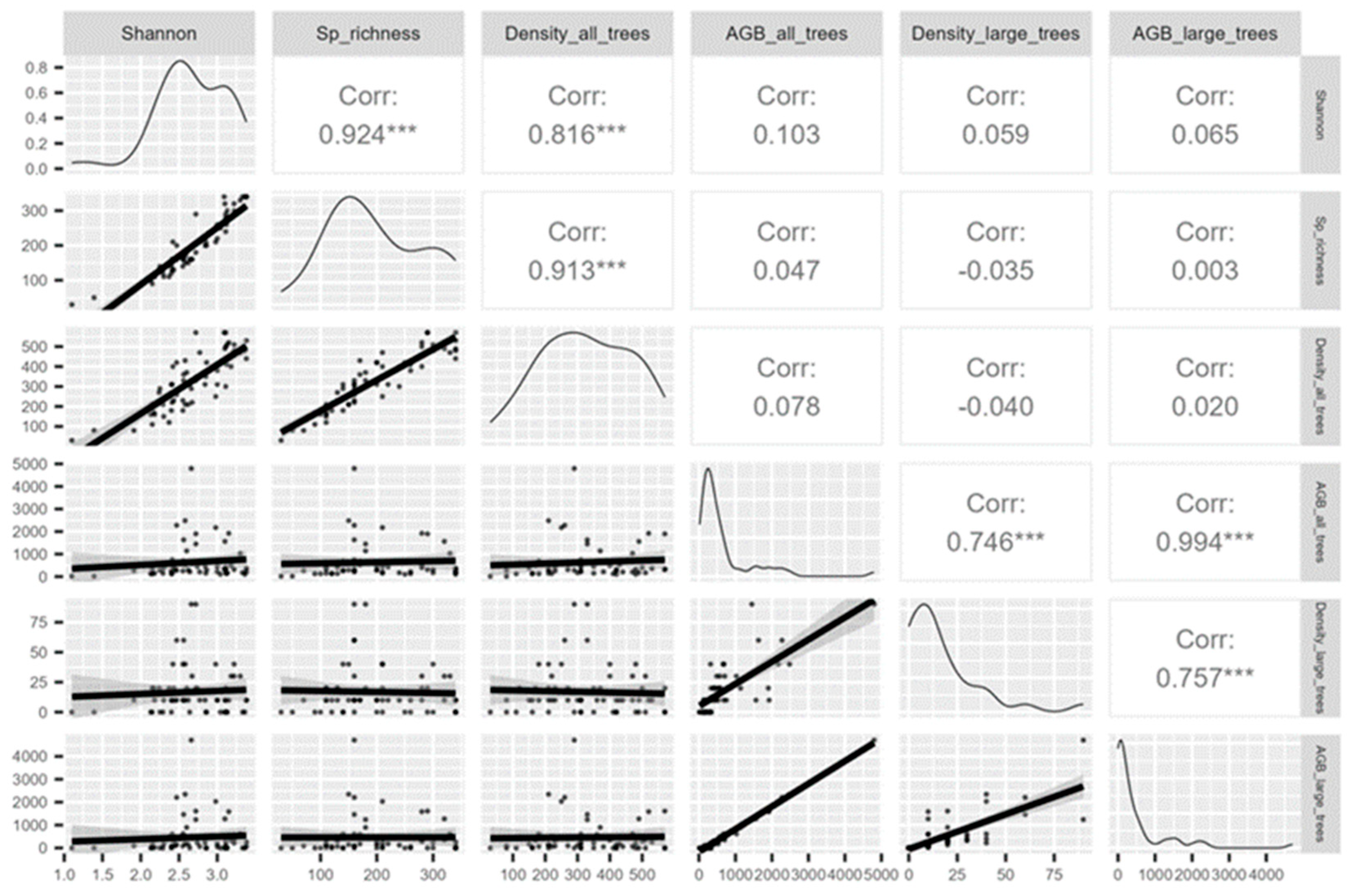 Preprints 185239 g002