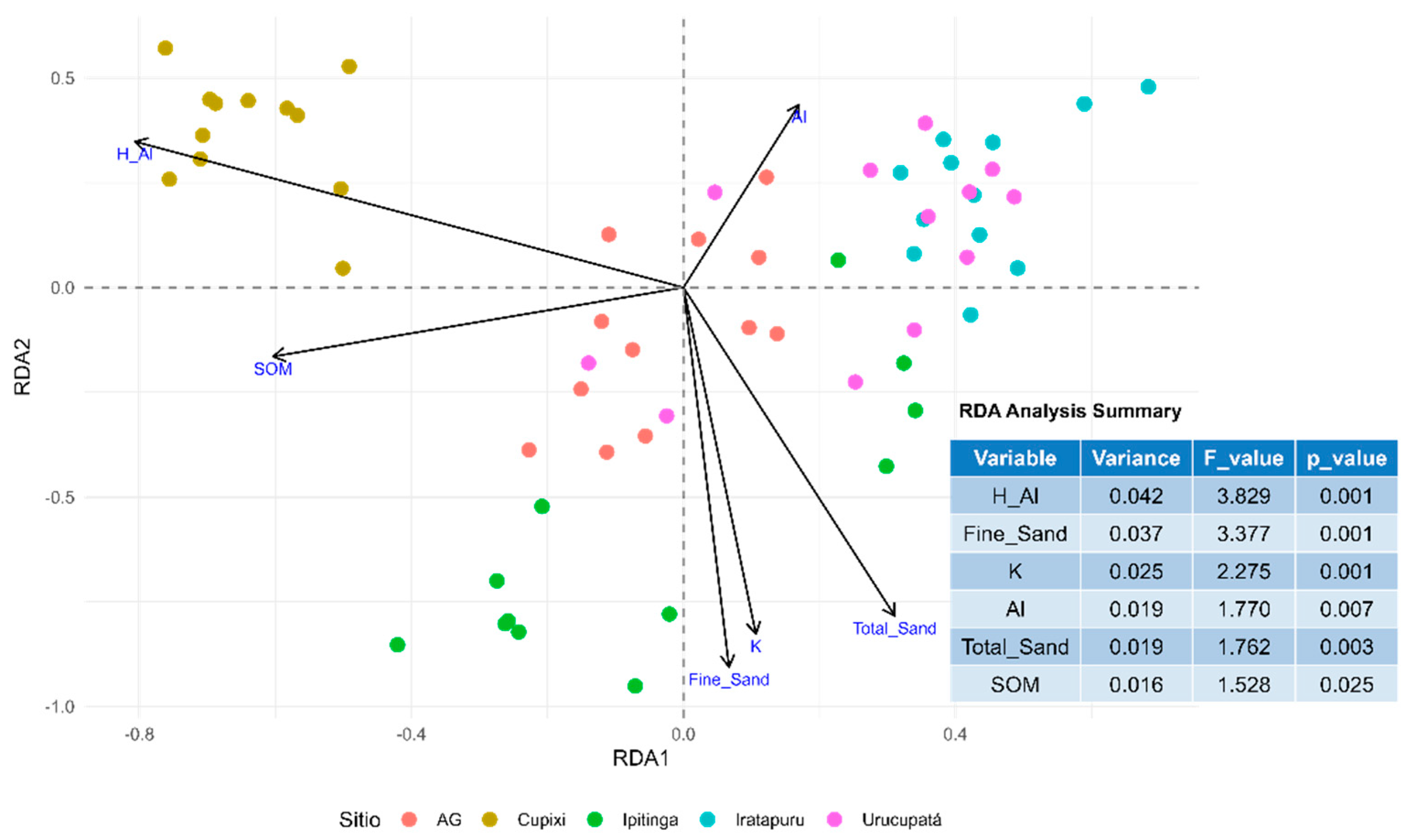 Preprints 185239 g003
