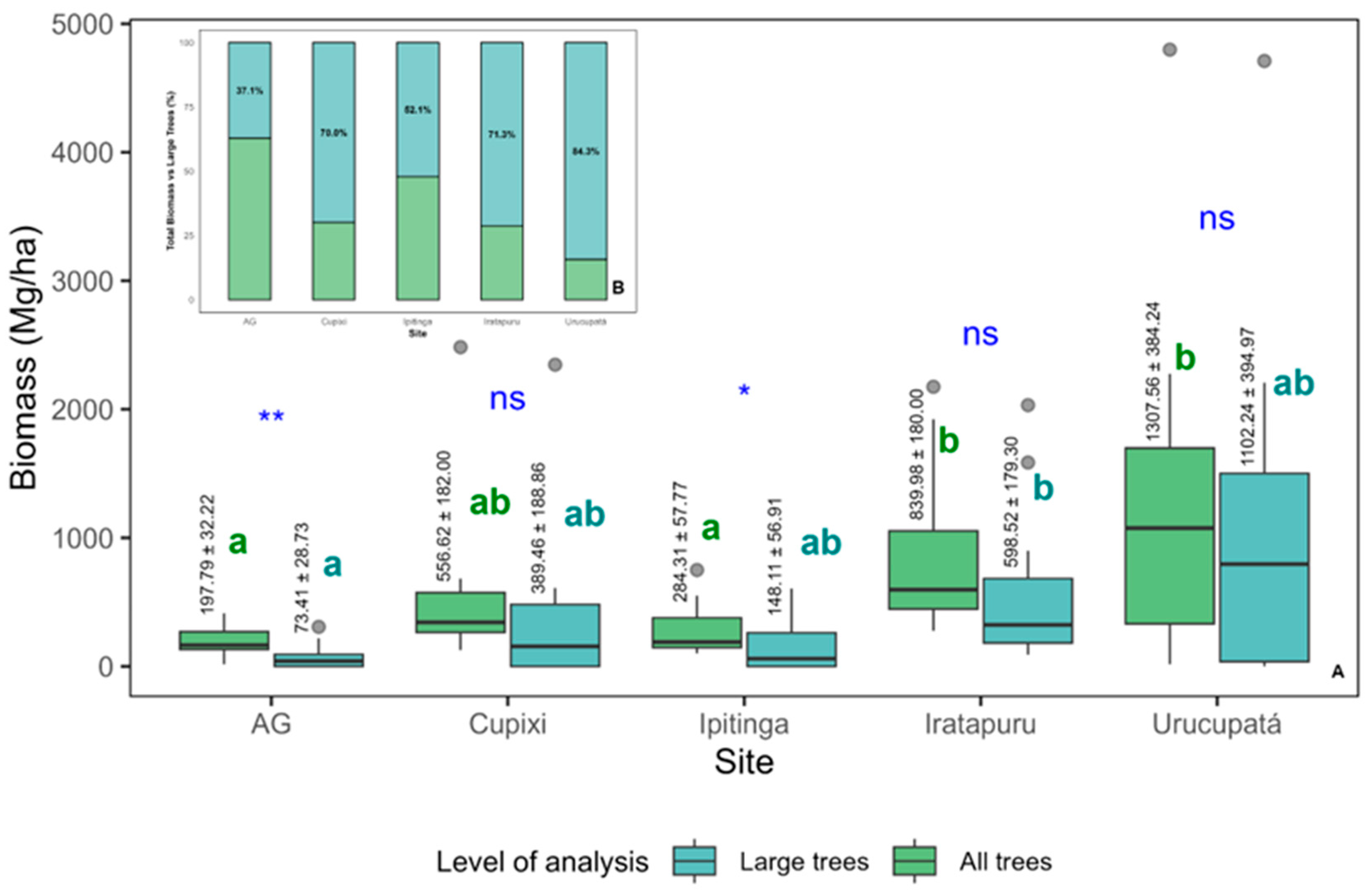 Preprints 185239 g0a1