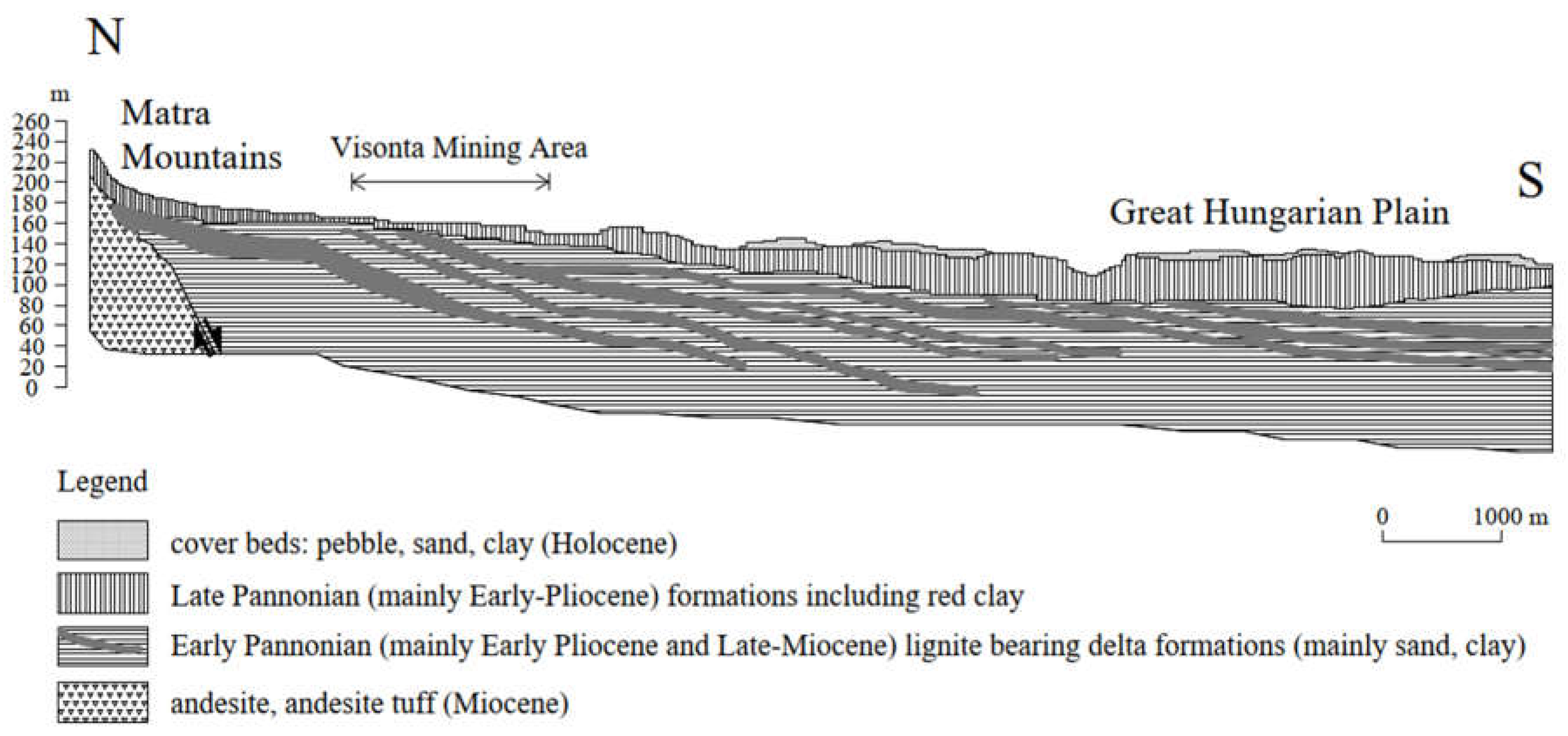 Preprints 158411 g002