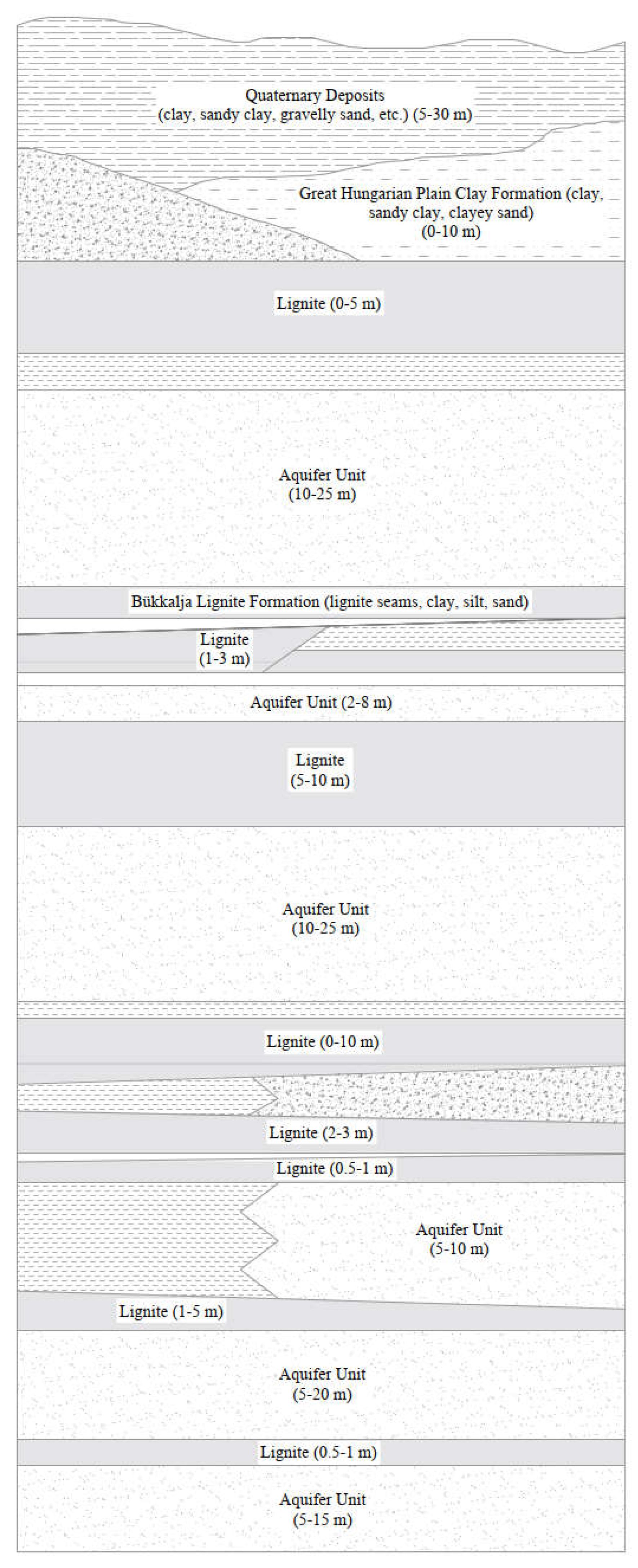 Preprints 158411 g003