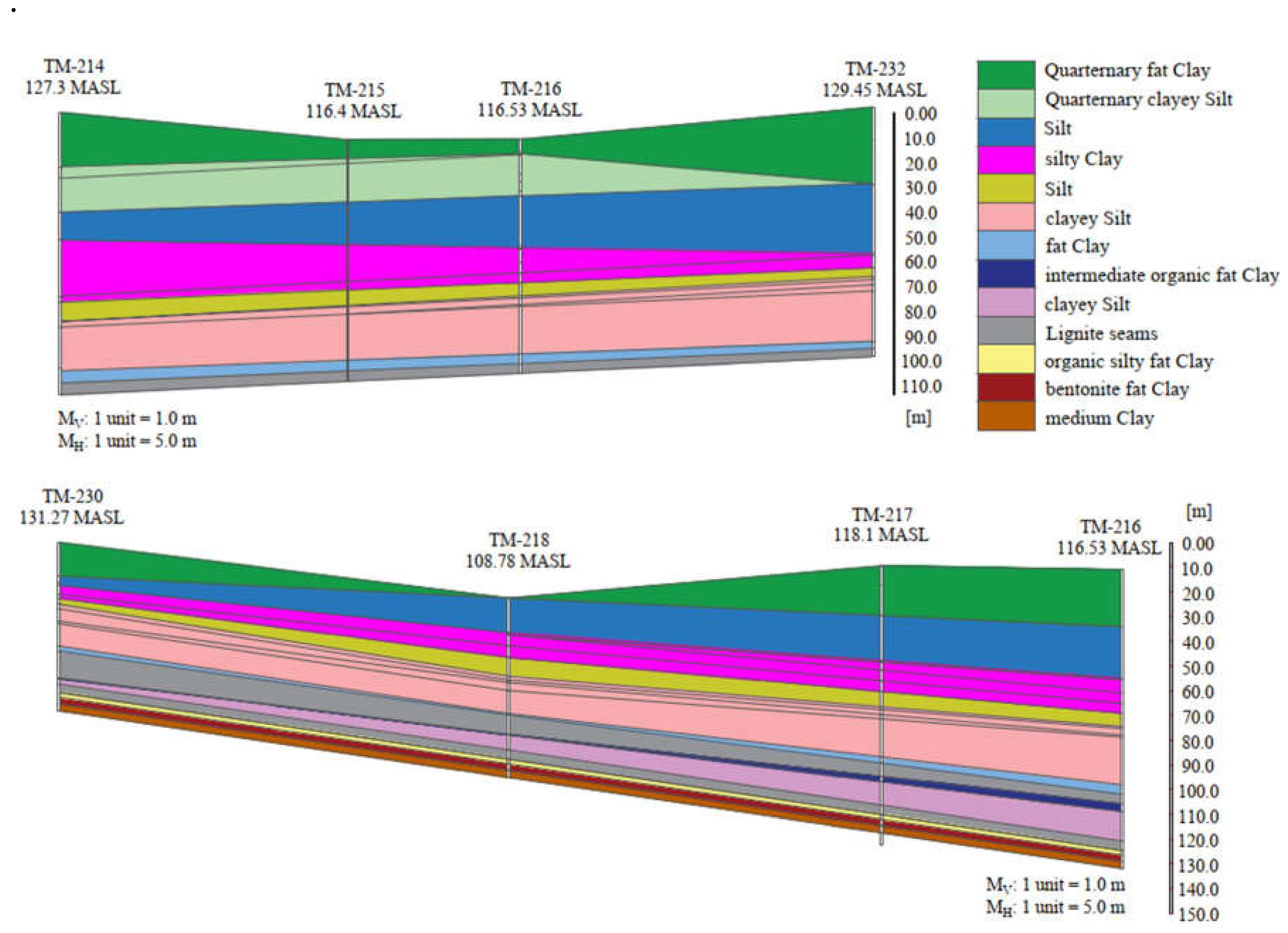 Preprints 158411 g004
