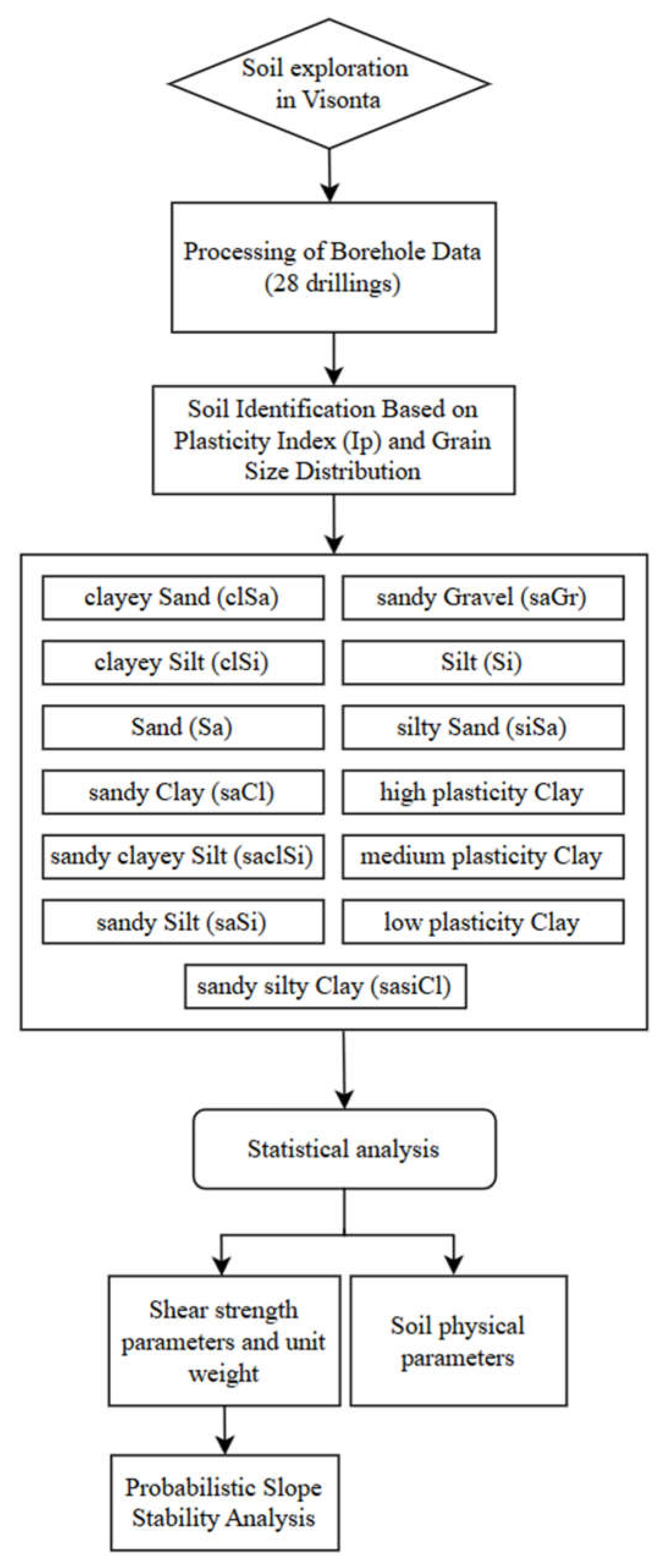 Preprints 158411 g005