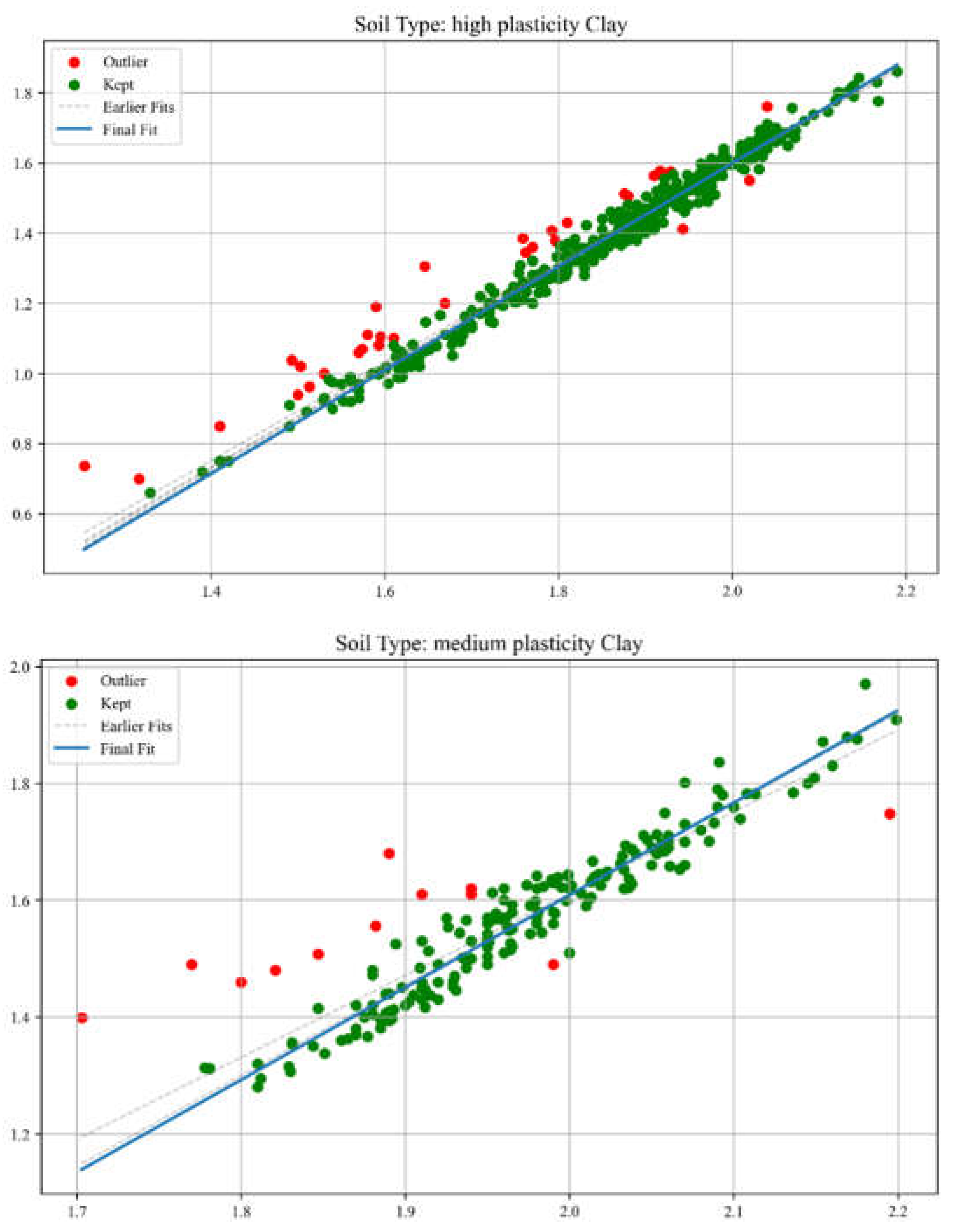 Preprints 158411 g006