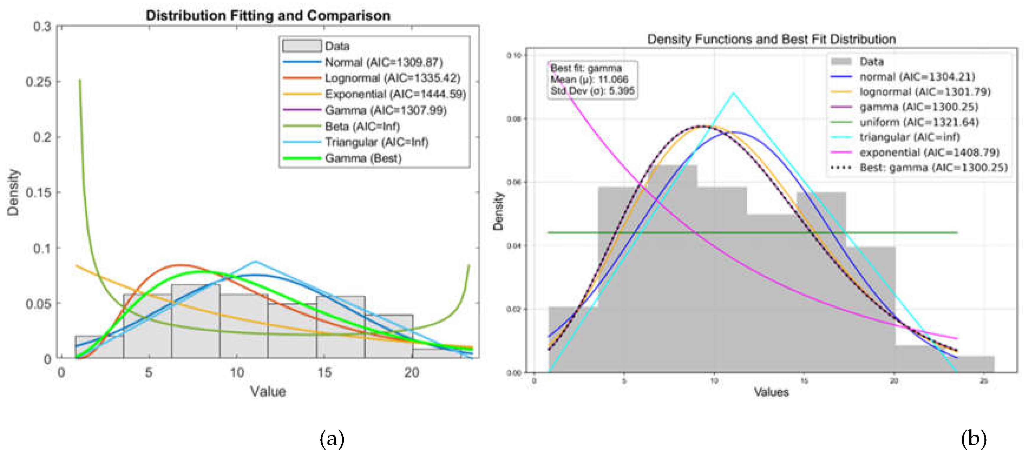 Preprints 158411 g007