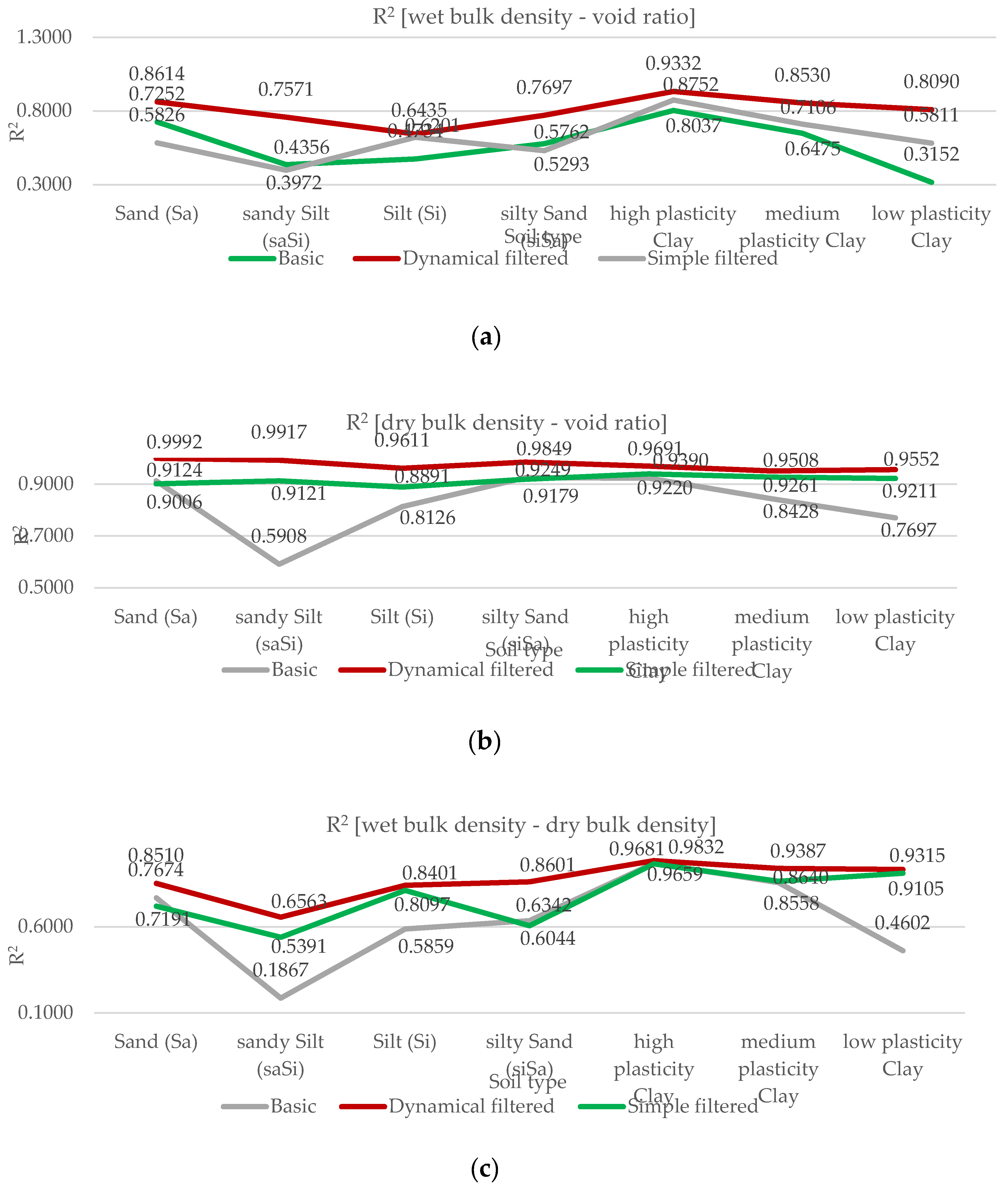 Preprints 158411 g008