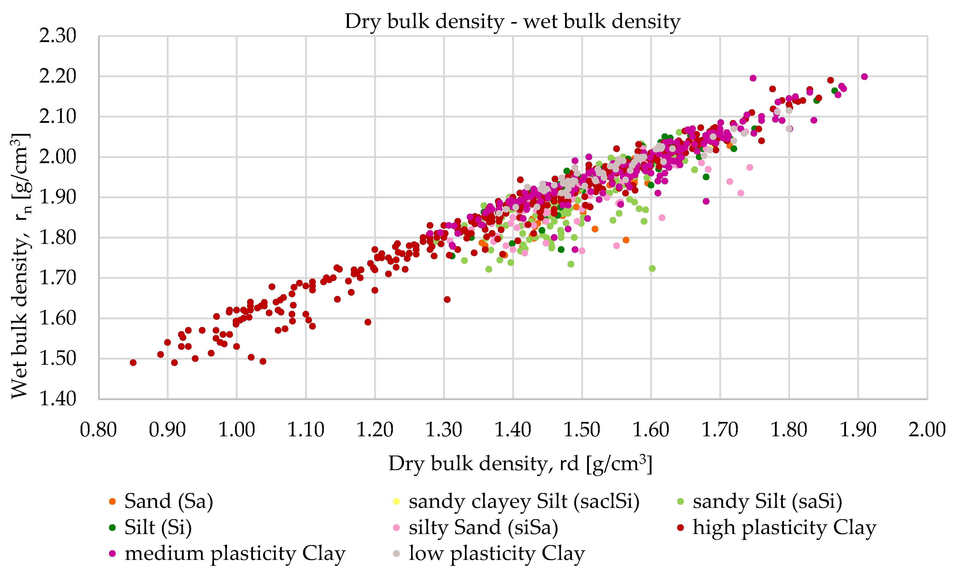 Preprints 158411 g011