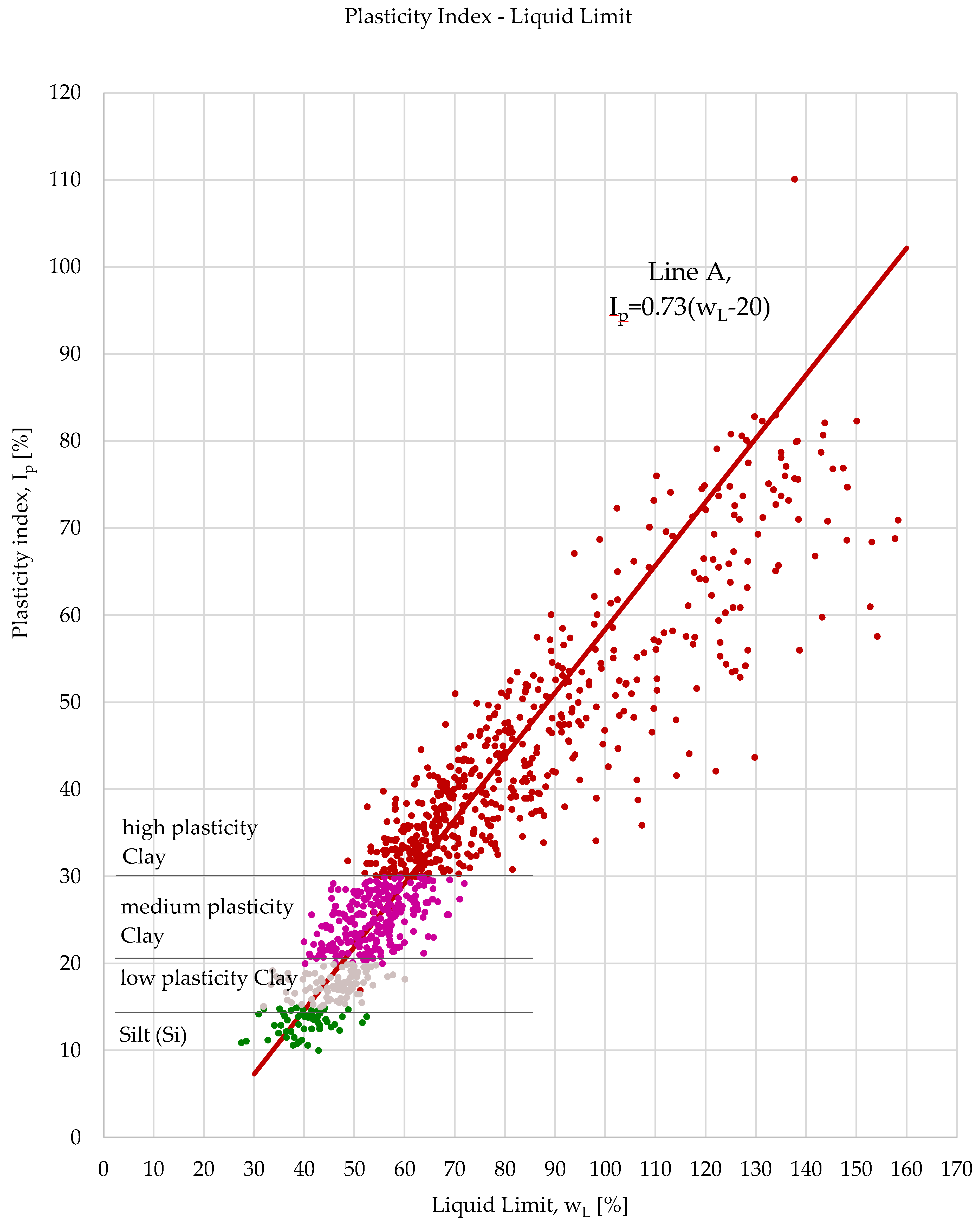 Preprints 158411 g012