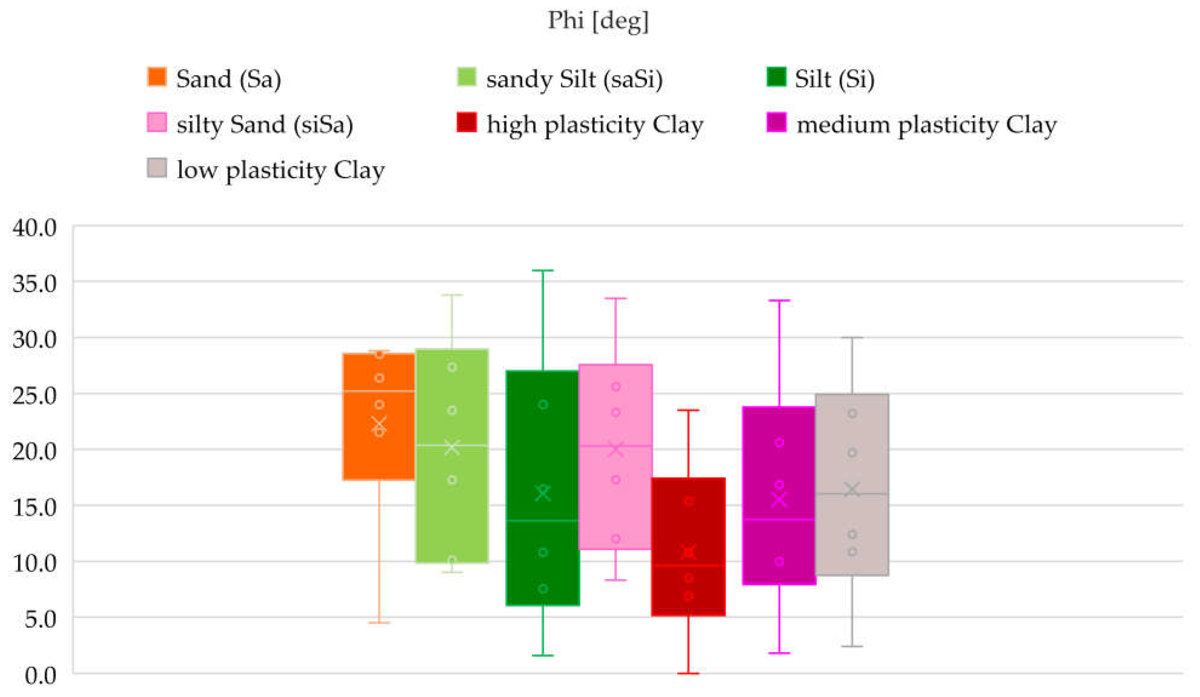 Preprints 158411 g013