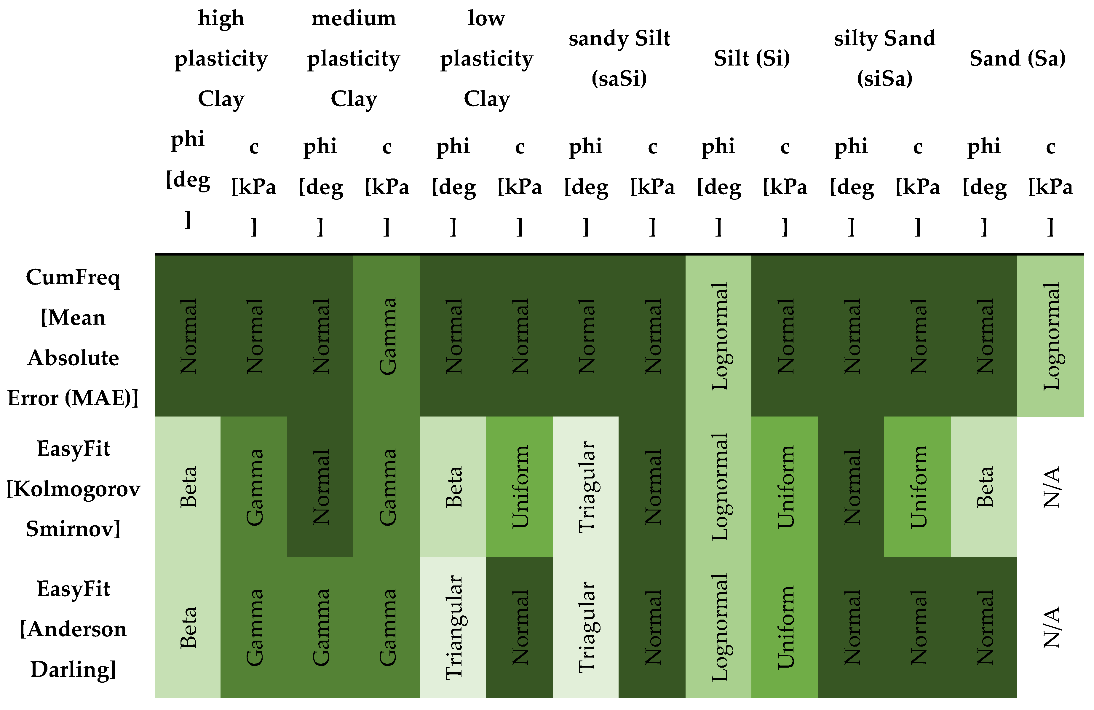 Preprints 158411 g016a